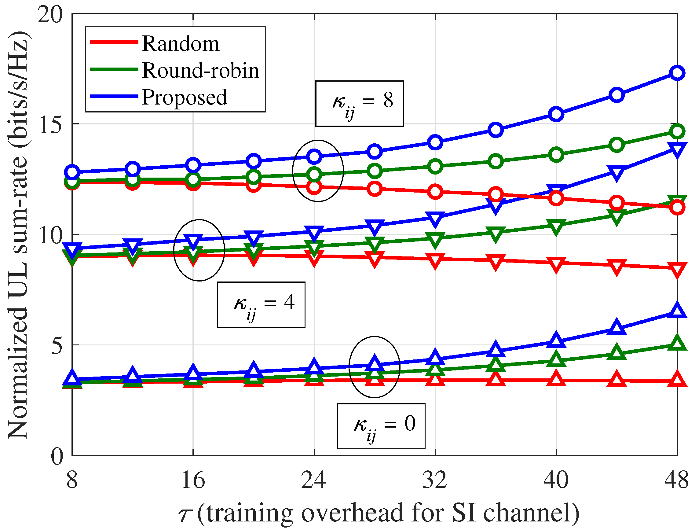 Sensors 21 03250 g007