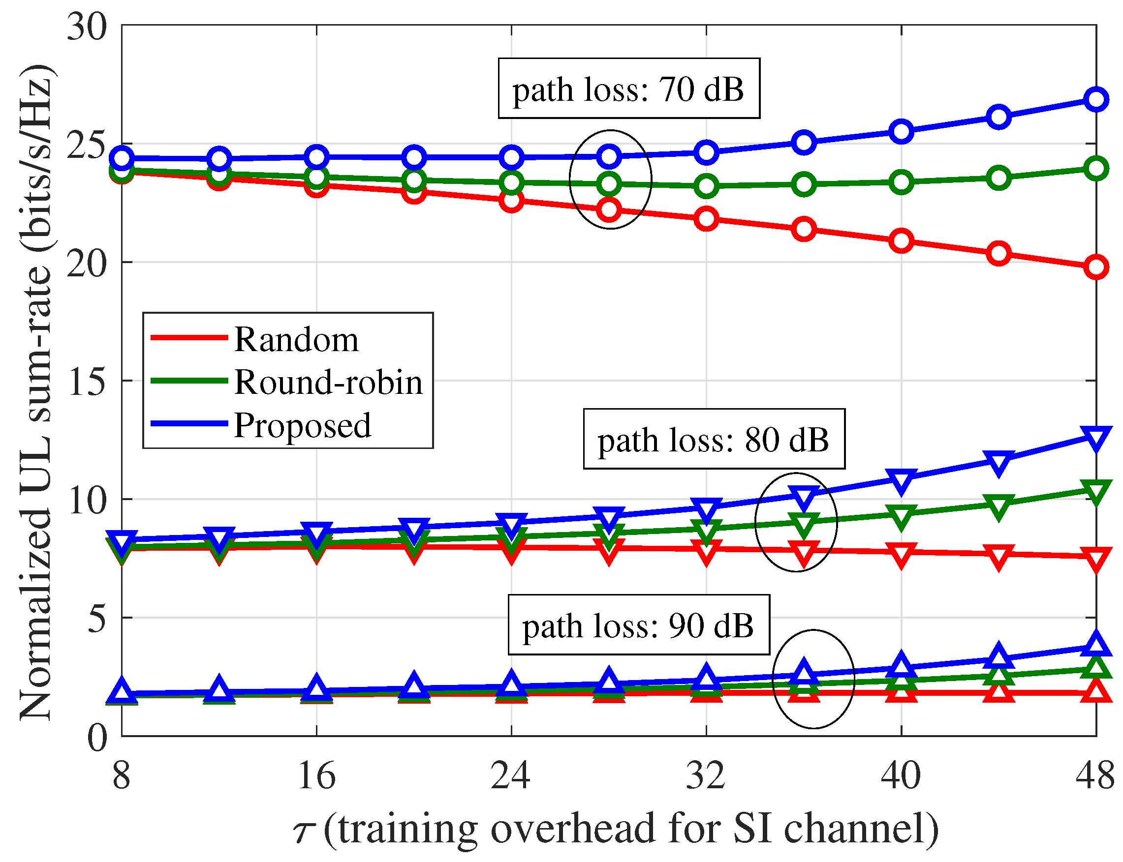 Sensors 21 03250 g008