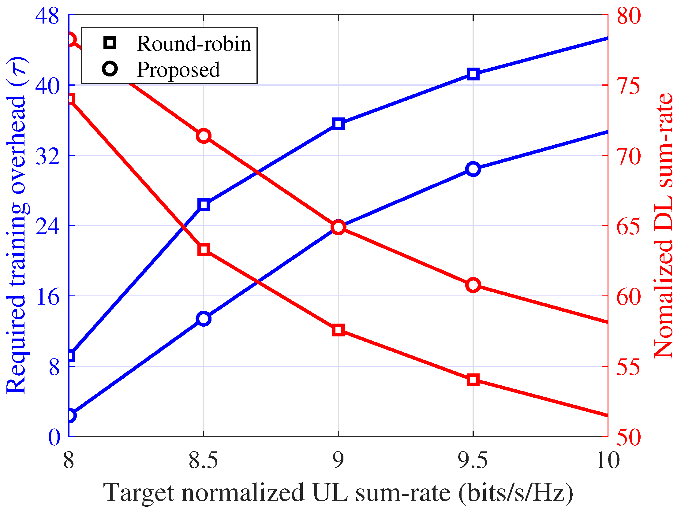 Sensors 21 03250 g010