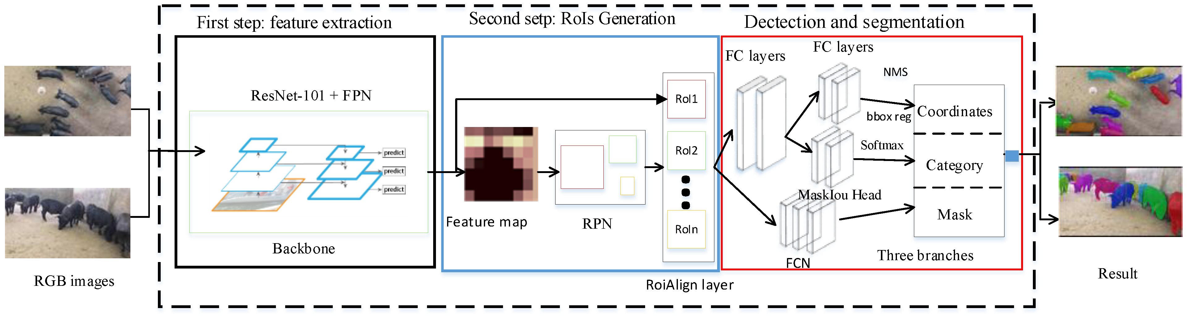 Sensors 21 03251 g002 Sensors 21 03251 g002