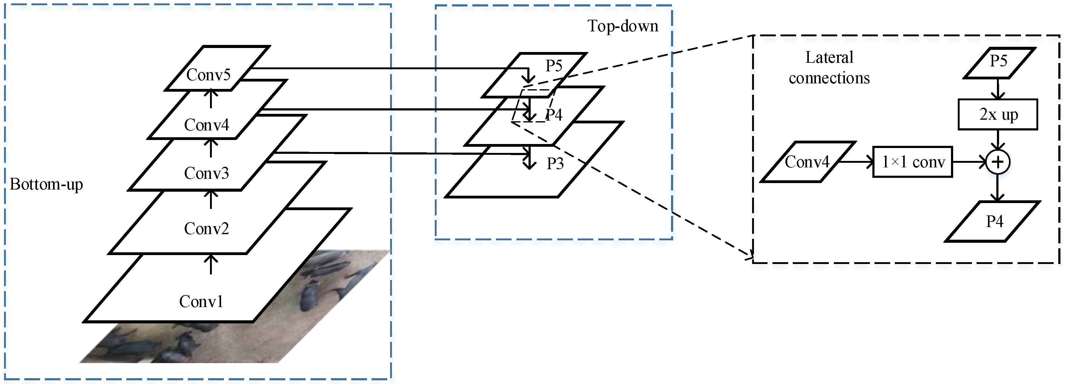 Sensors 21 03251 g003 Sensors 21 03251 g003