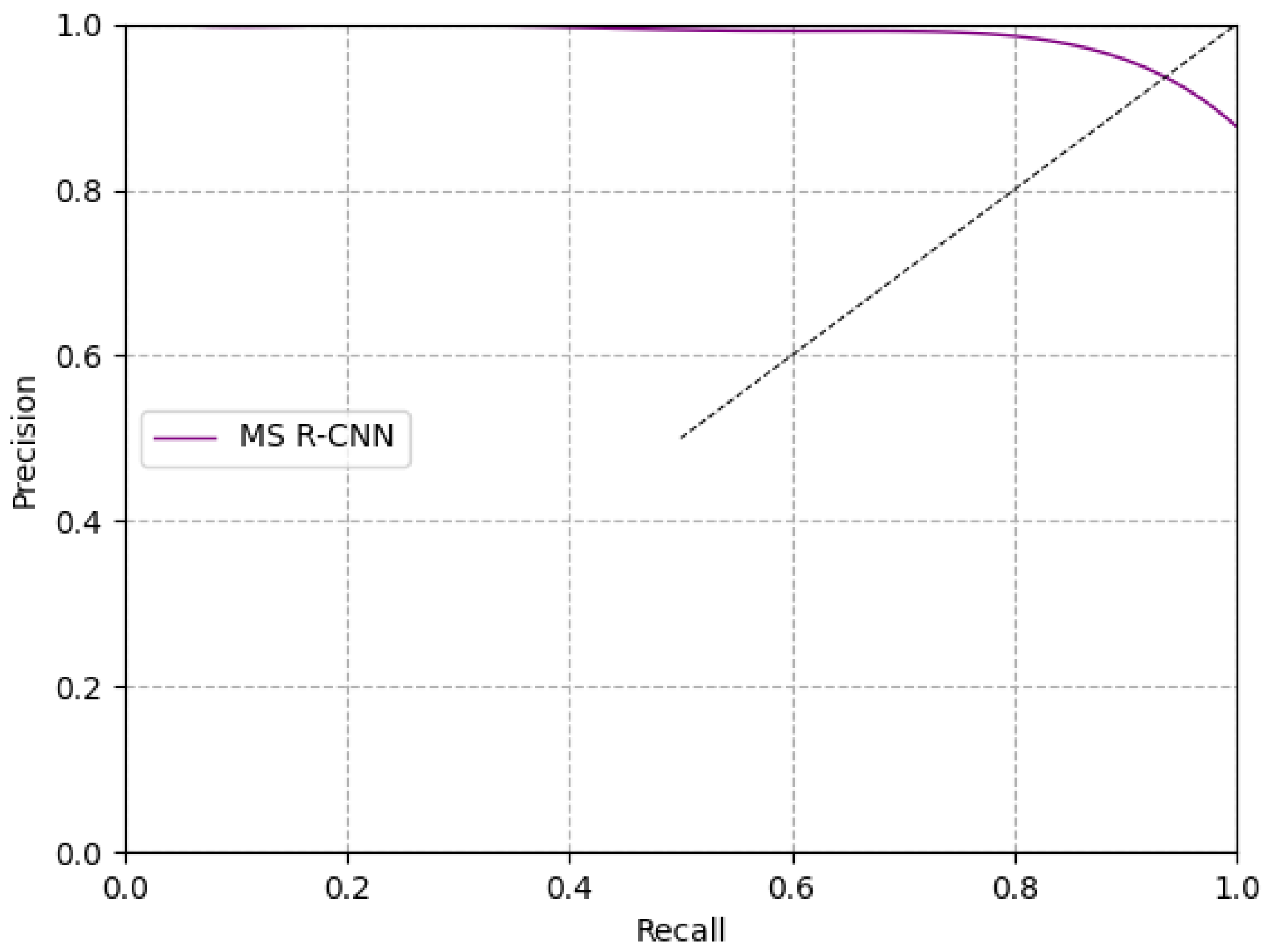 Sensors 21 03251 g009 Sensors 21 03251 g009