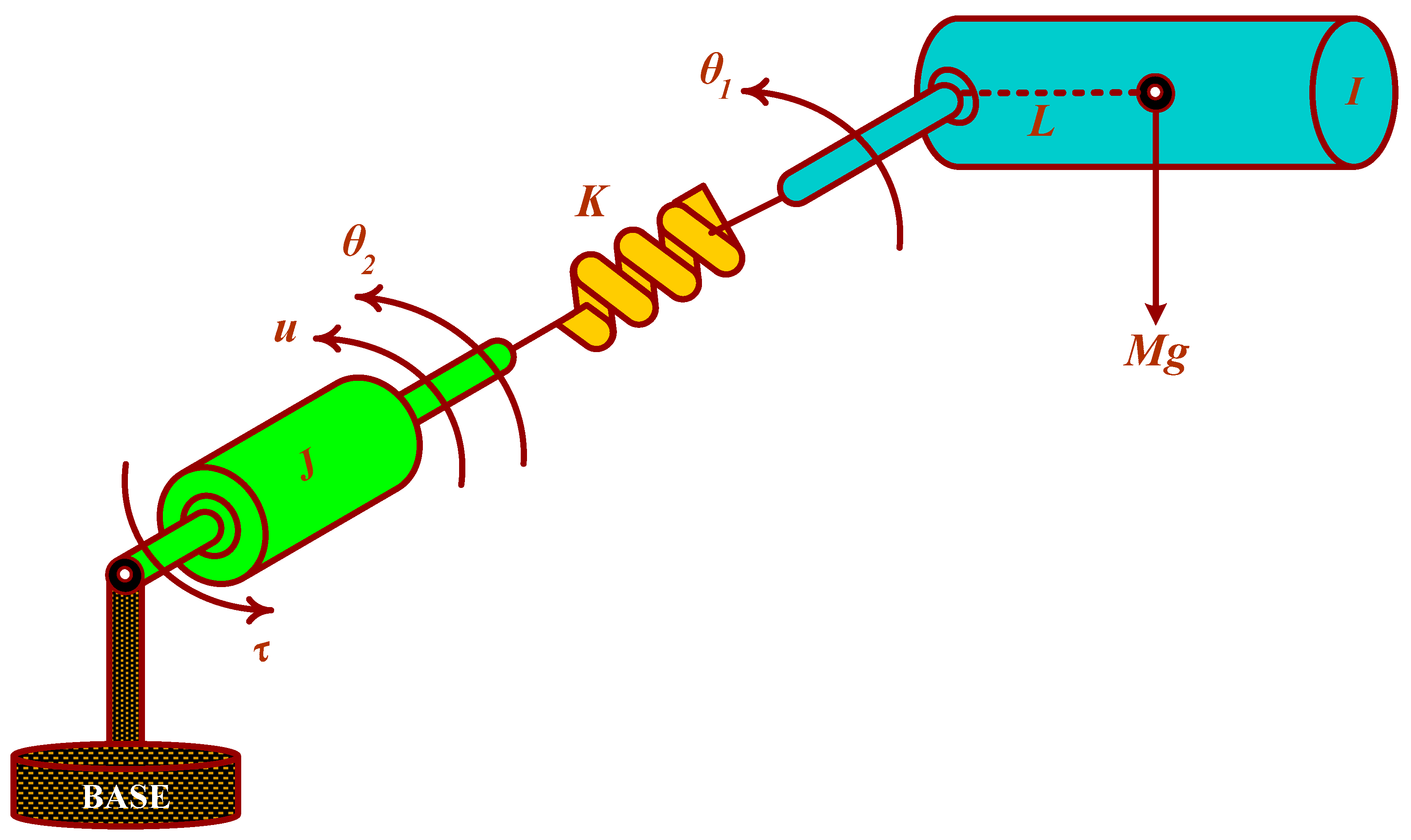 Sensors 21 03252 g001 Sensors 21 03252 g001
