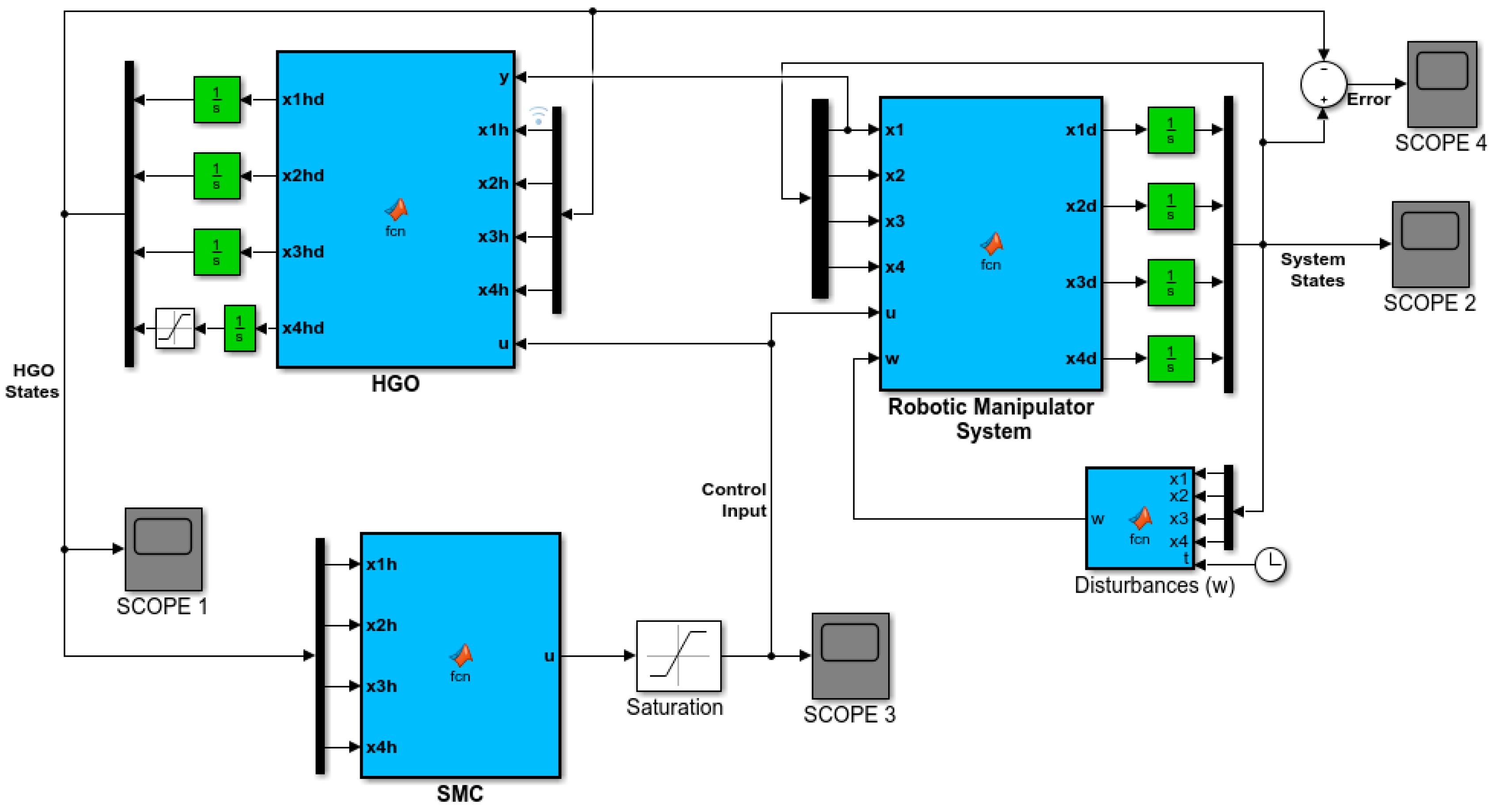 Sensors 21 03252 g003 Sensors 21 03252 g003
