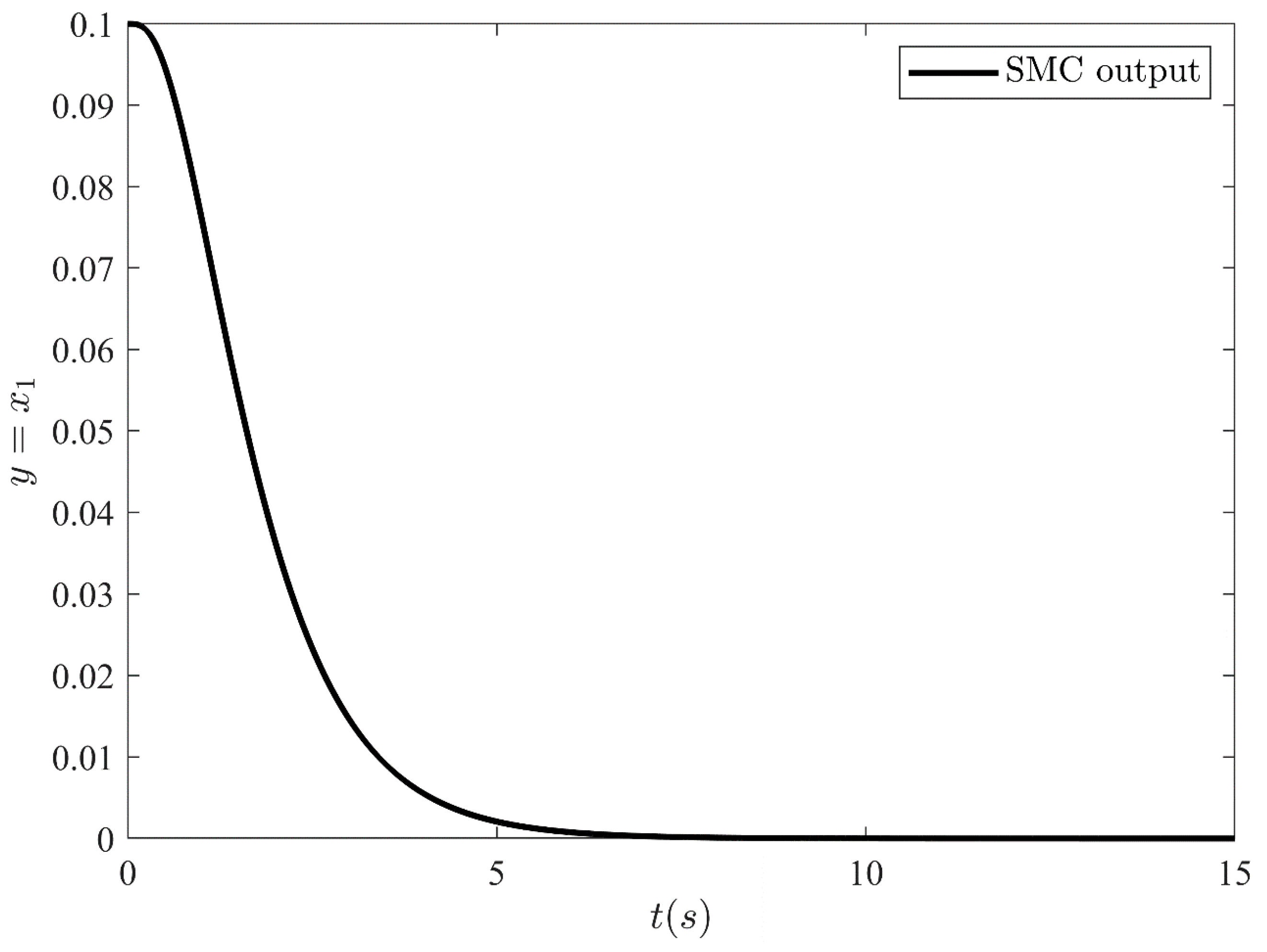 Sensors 21 03252 g004 Sensors 21 03252 g004