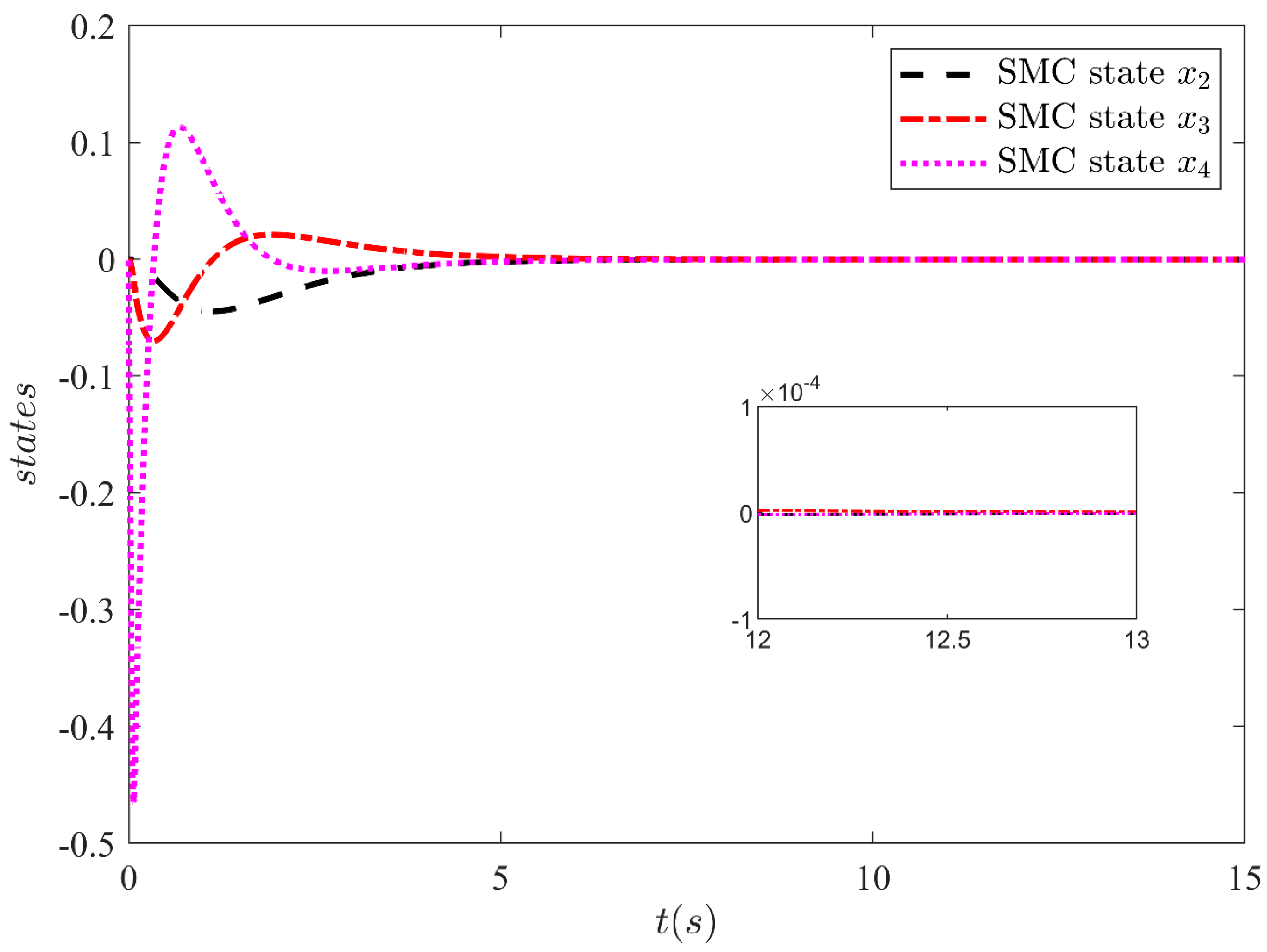 Sensors 21 03252 g005 Sensors 21 03252 g005