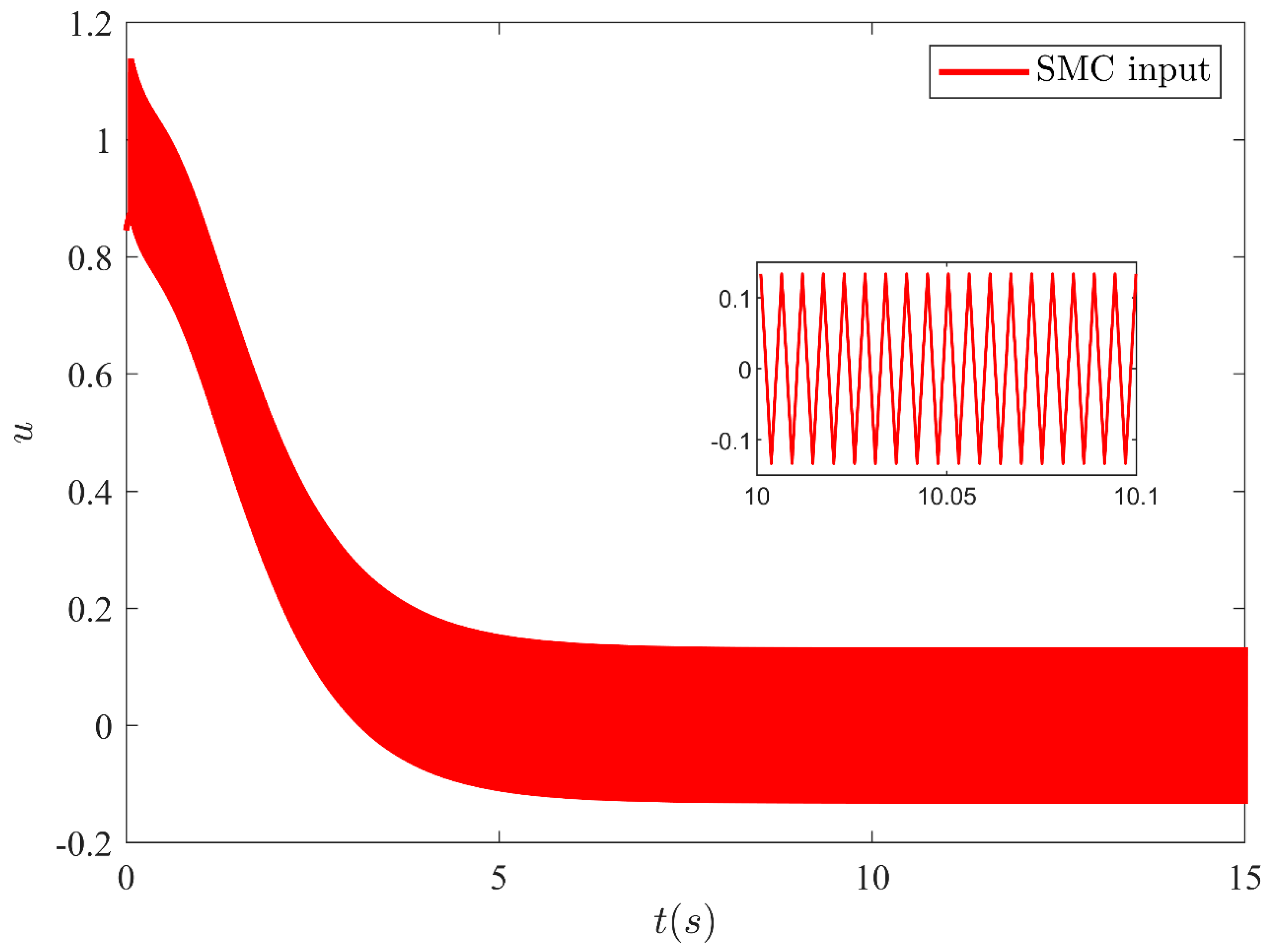 Sensors 21 03252 g006 Sensors 21 03252 g006