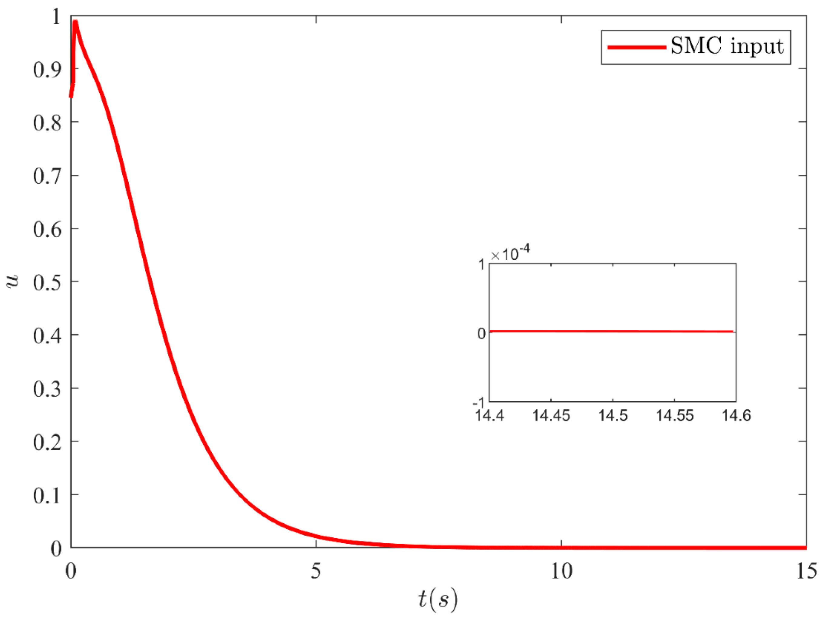 Sensors 21 03252 g007 Sensors 21 03252 g007