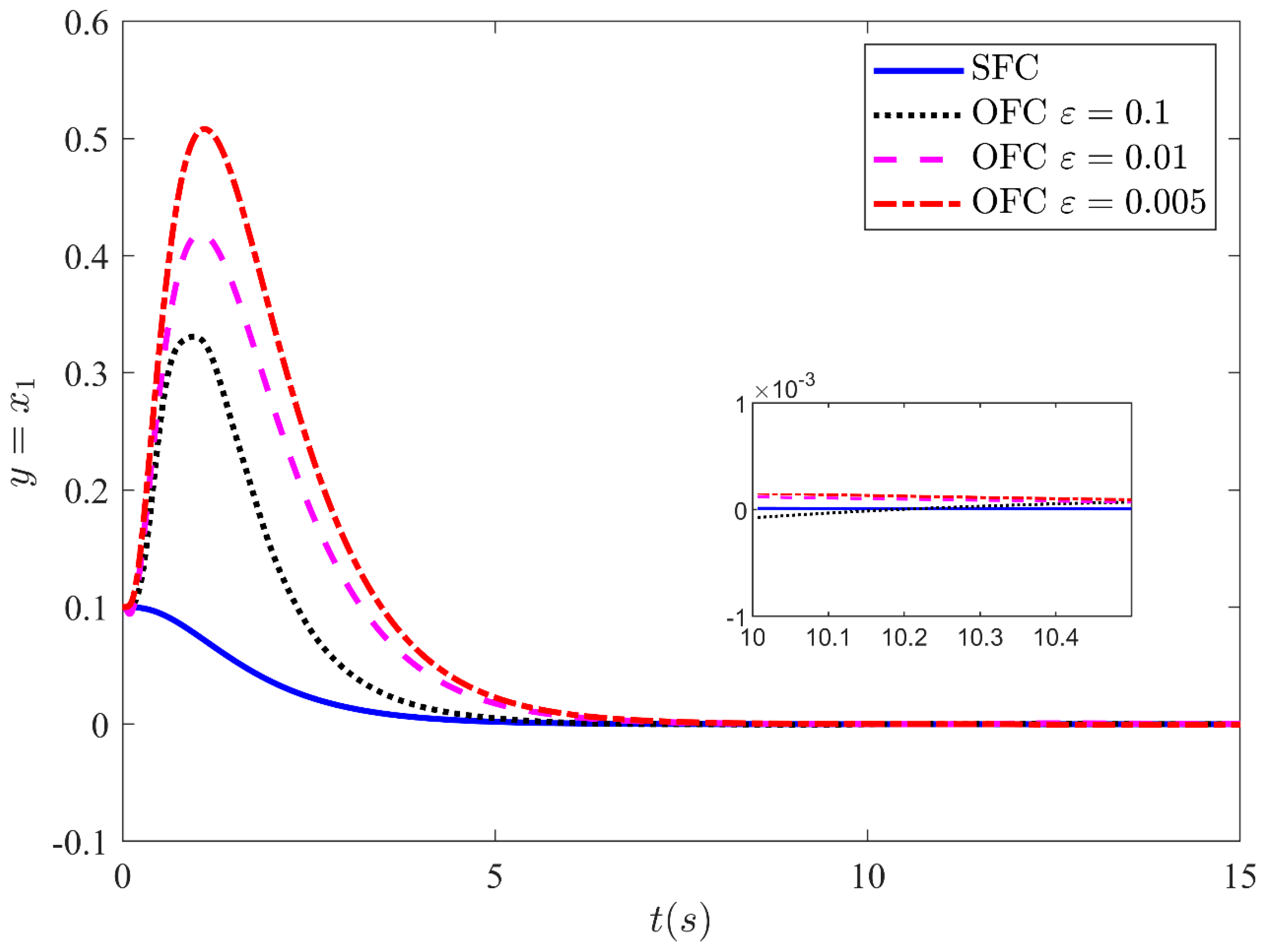 Sensors 21 03252 g008 Sensors 21 03252 g008