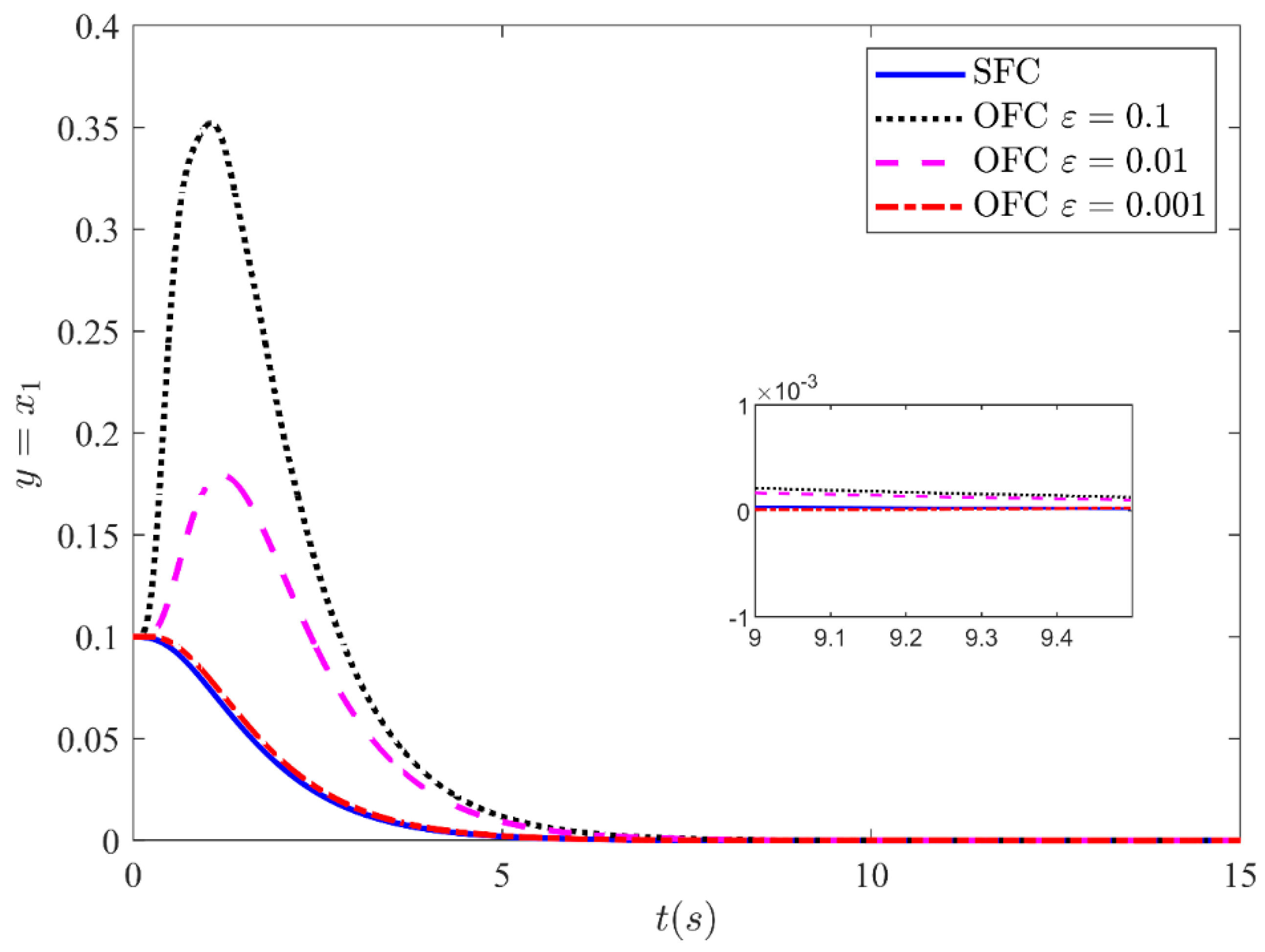 Sensors 21 03252 g009 Sensors 21 03252 g009