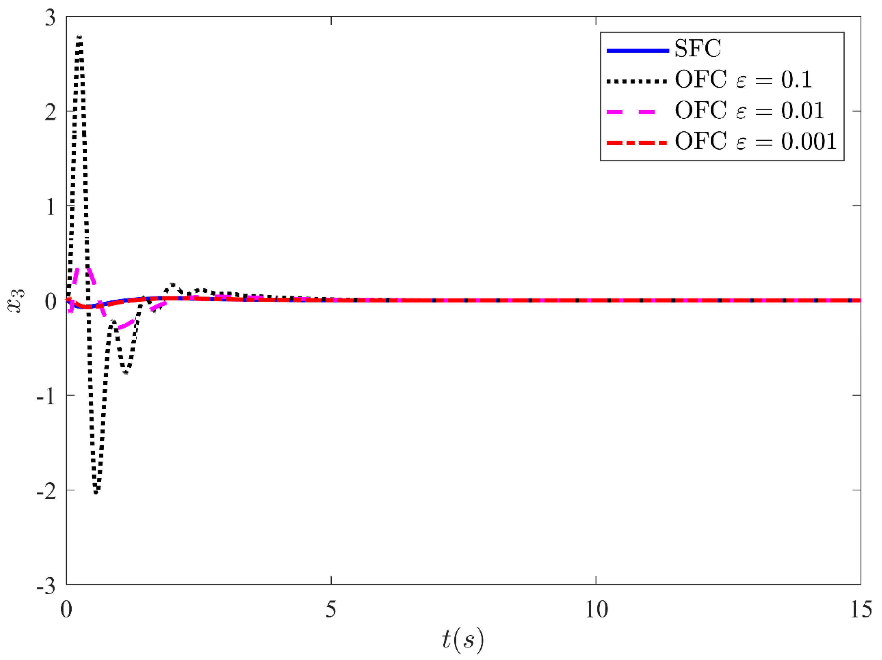 Sensors 21 03252 g011 Sensors 21 03252 g011