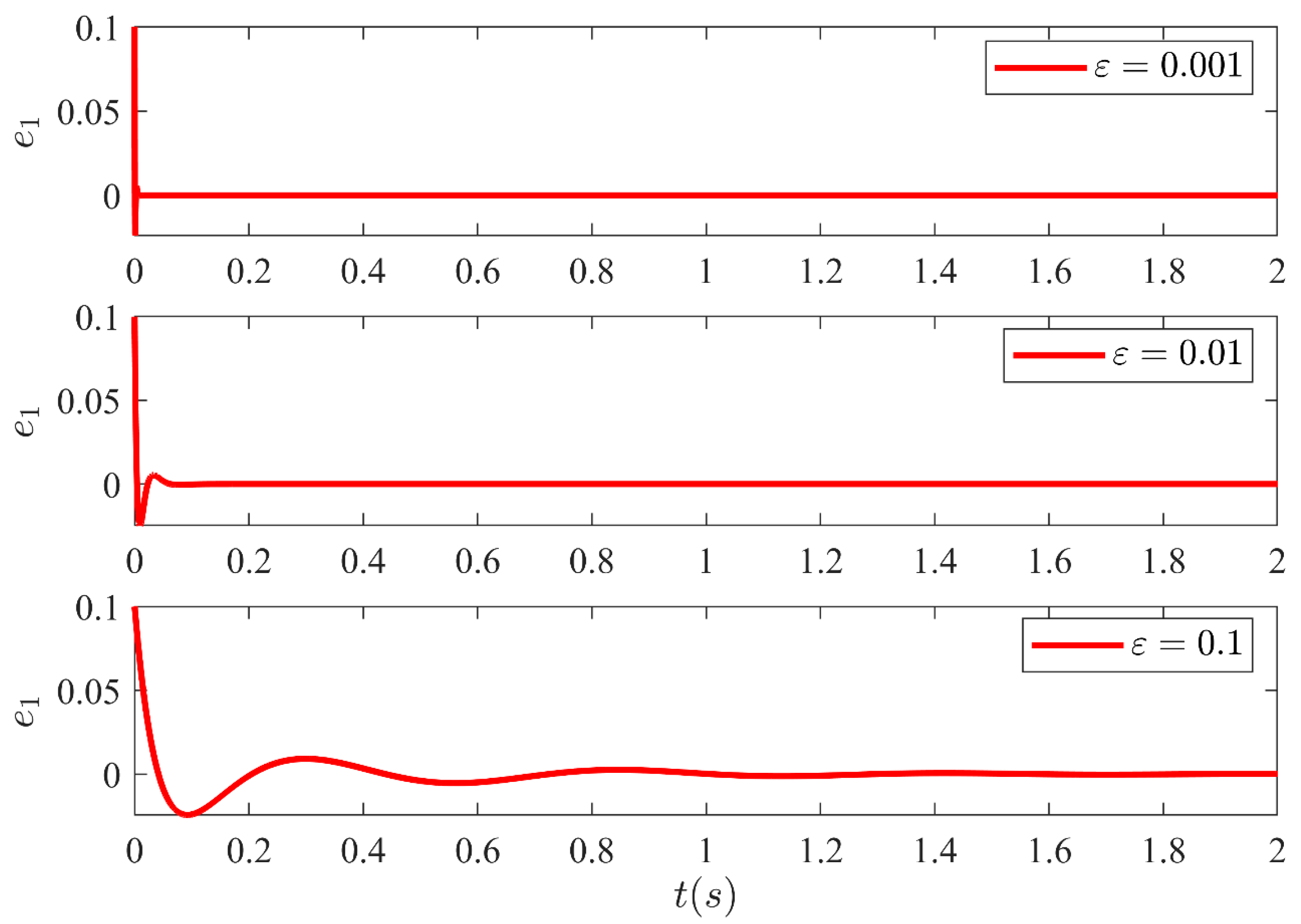 Sensors 21 03252 g013 Sensors 21 03252 g013