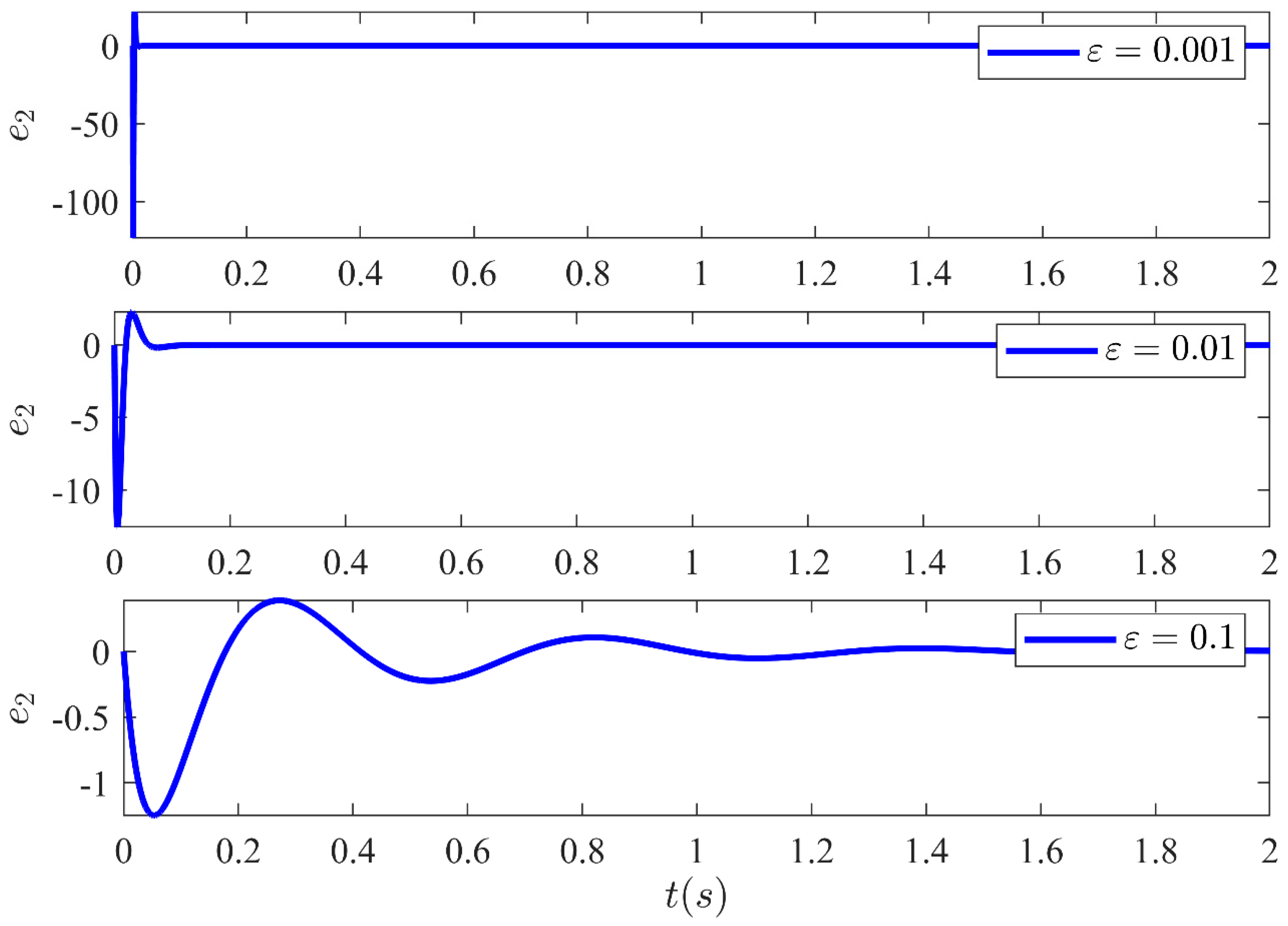 Sensors 21 03252 g014 Sensors 21 03252 g014