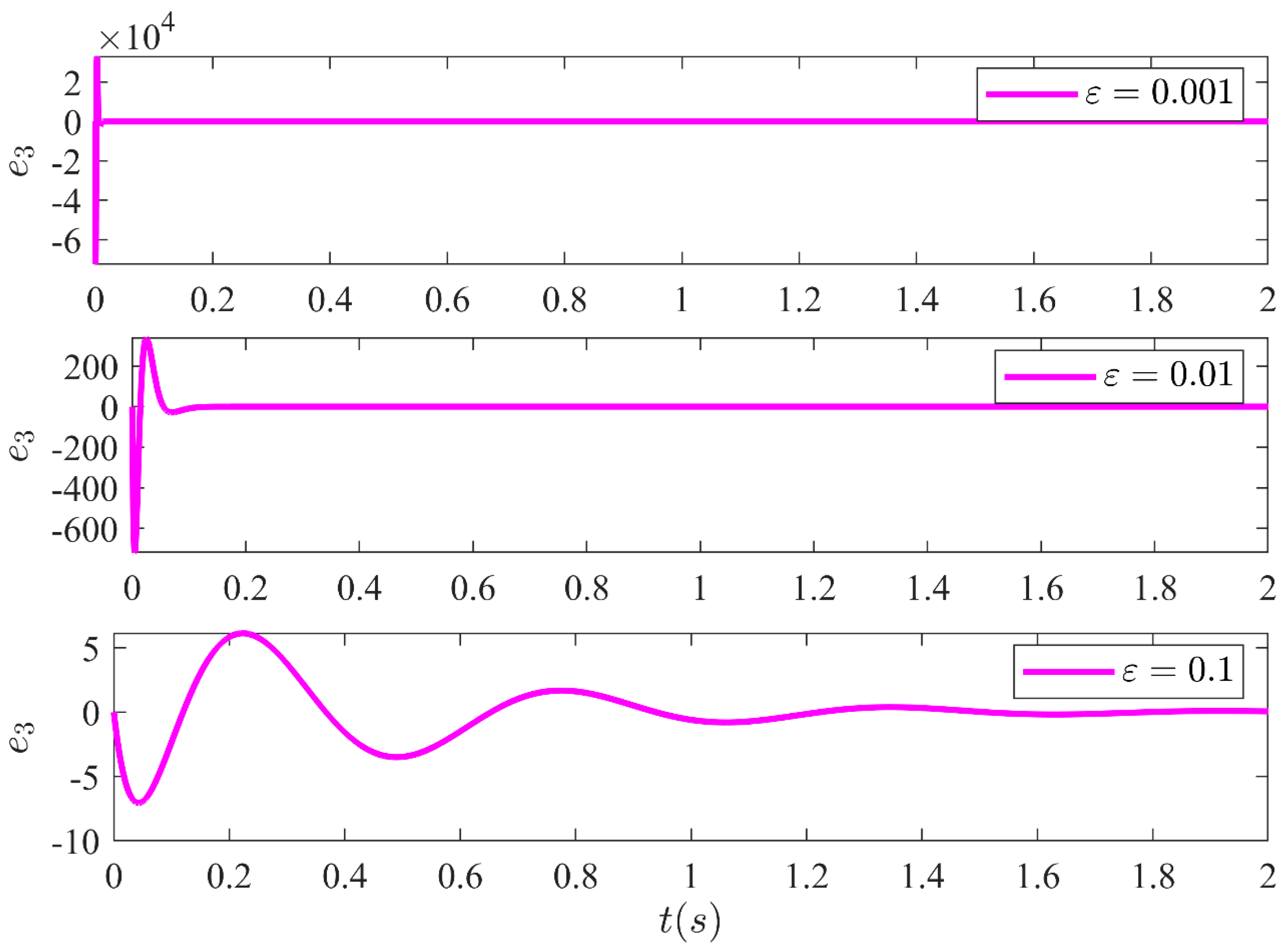 Sensors 21 03252 g015 Sensors 21 03252 g015
