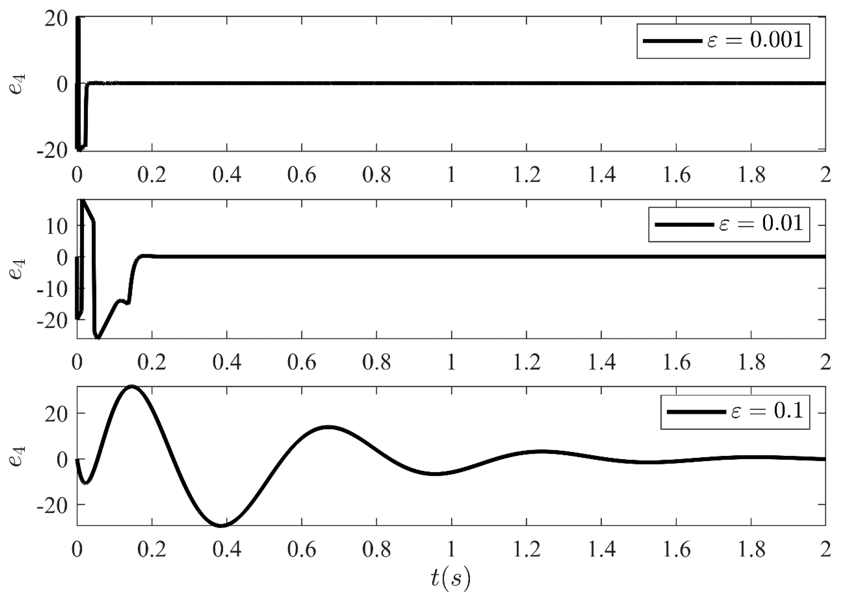 Sensors 21 03252 g016 Sensors 21 03252 g016