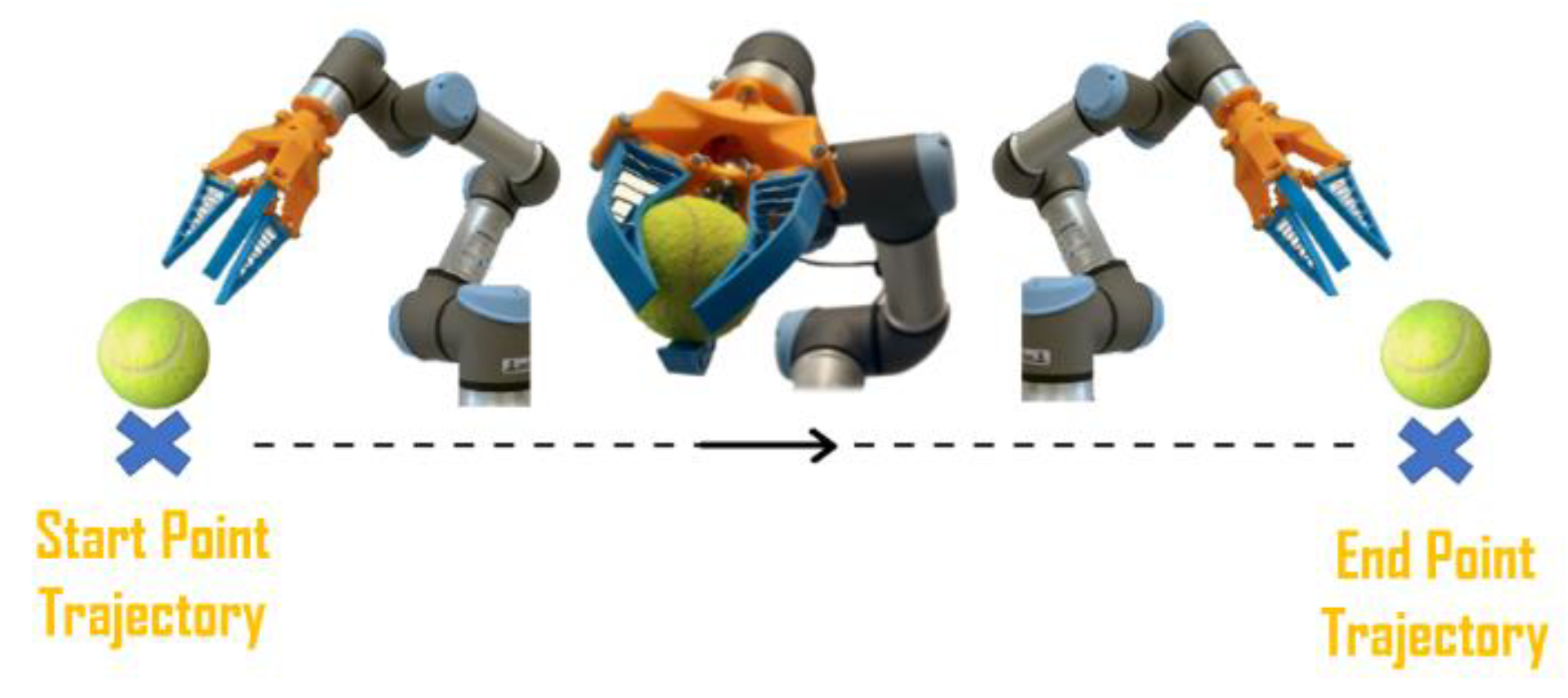 Sensors 21 03253 g008