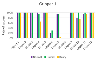 Sensors 21 03253 i001 Sensors 21 03253 i001
