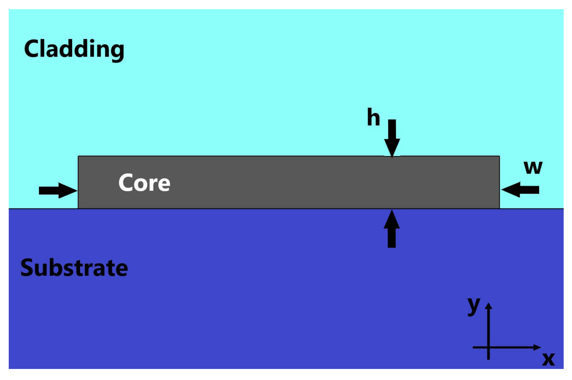 Sensors 21 03254 g001