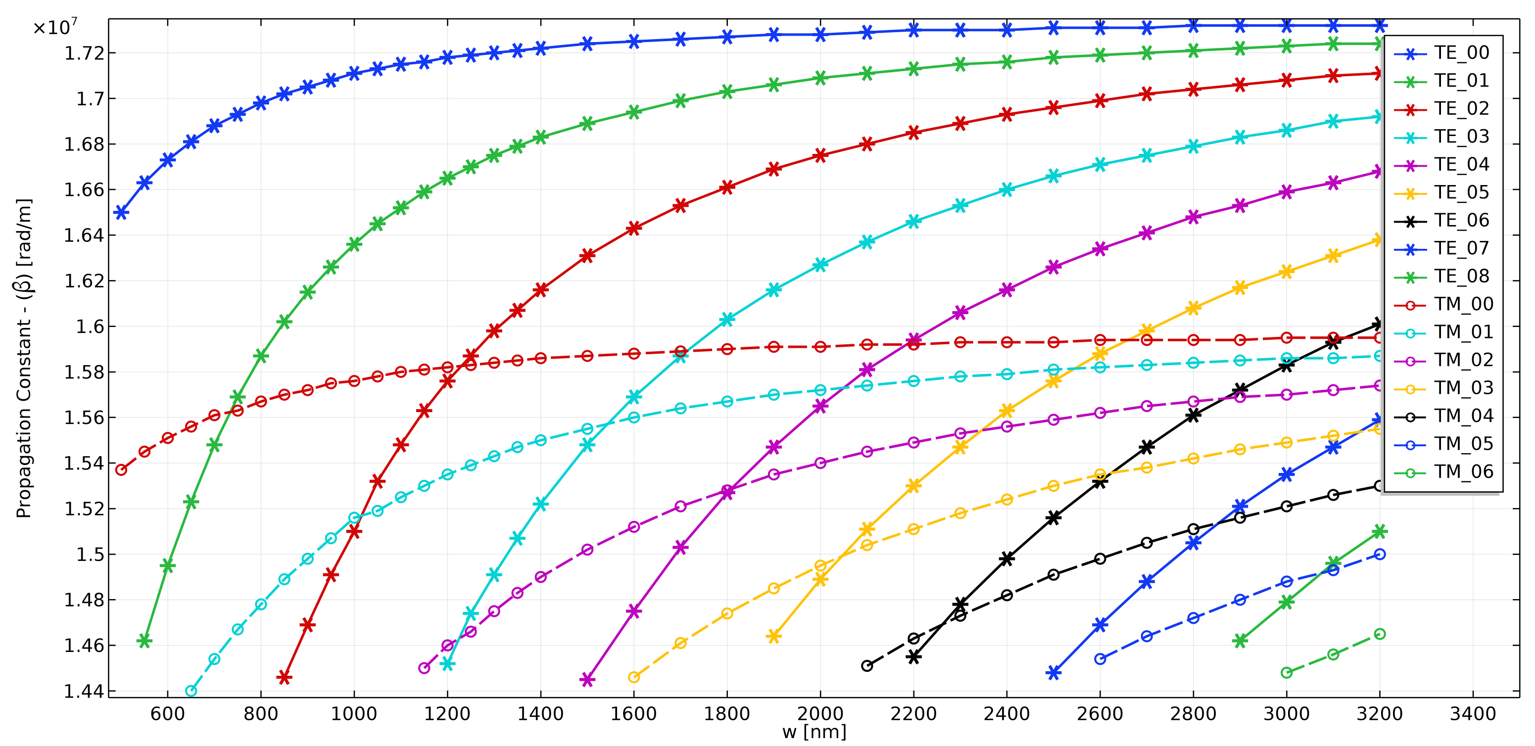 Sensors 21 03254 g002