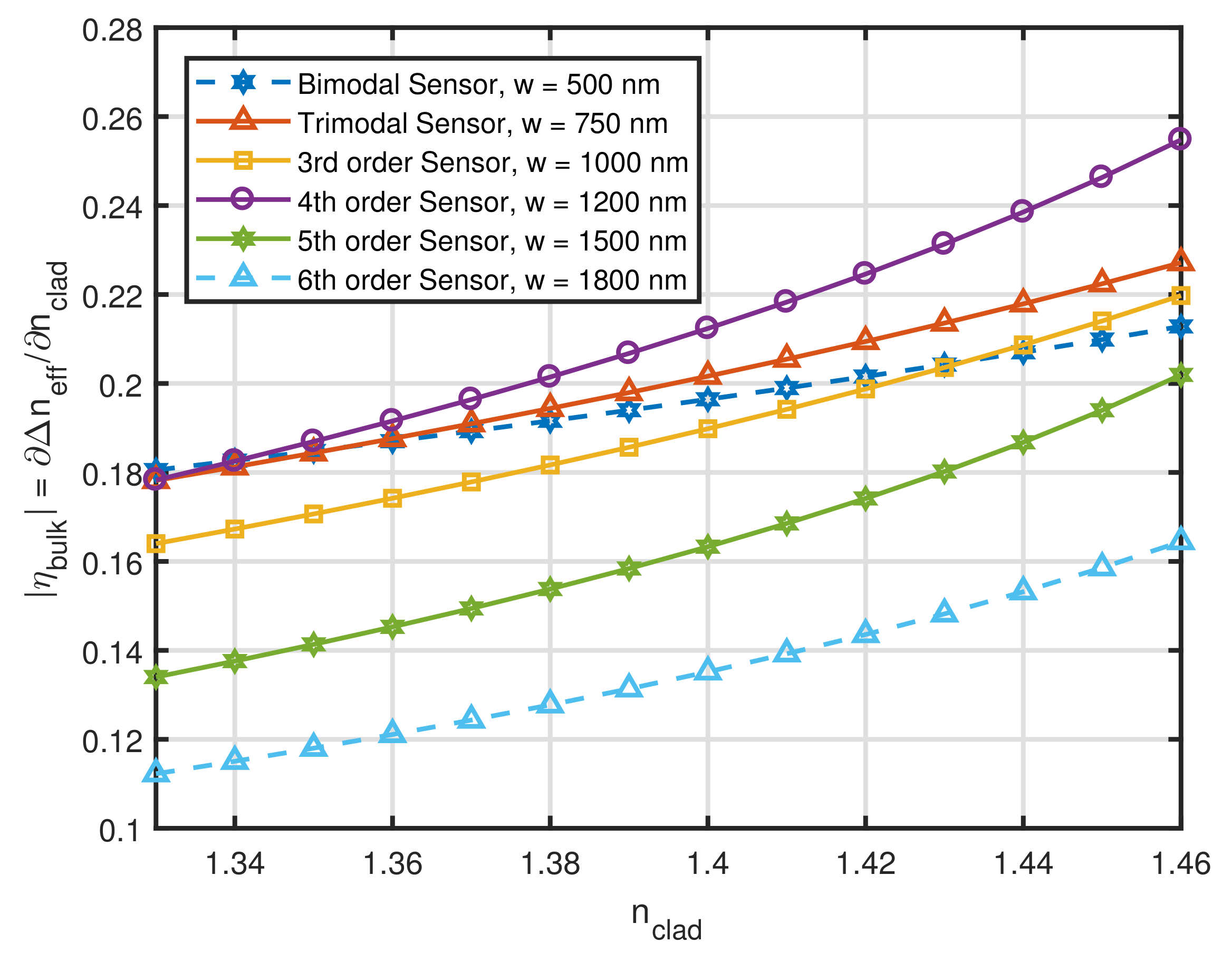 Sensors 21 03254 g004