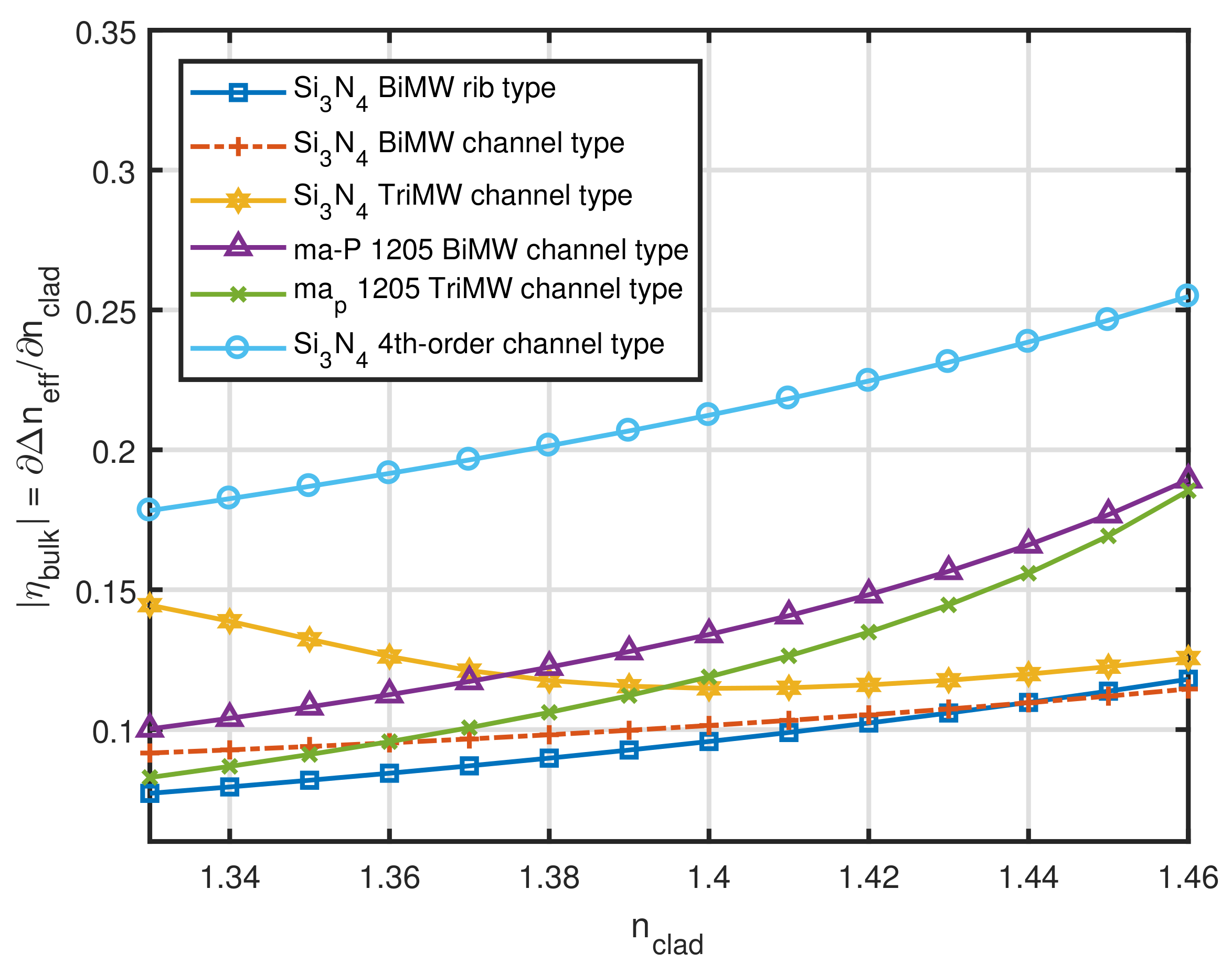 Sensors 21 03254 g005