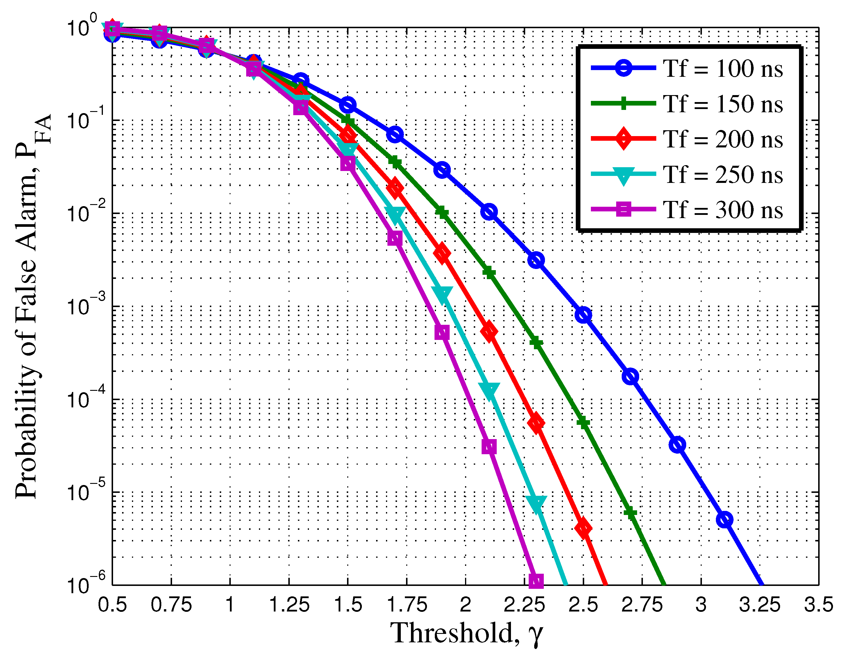 Sensors 21 03255 g001