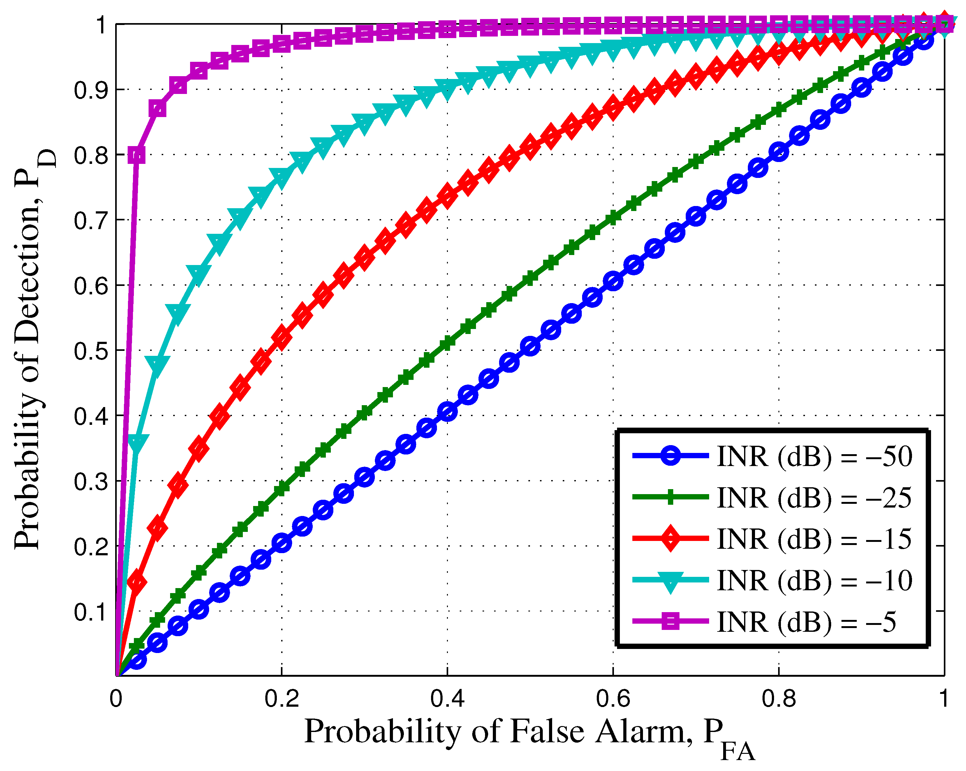Sensors 21 03255 g002