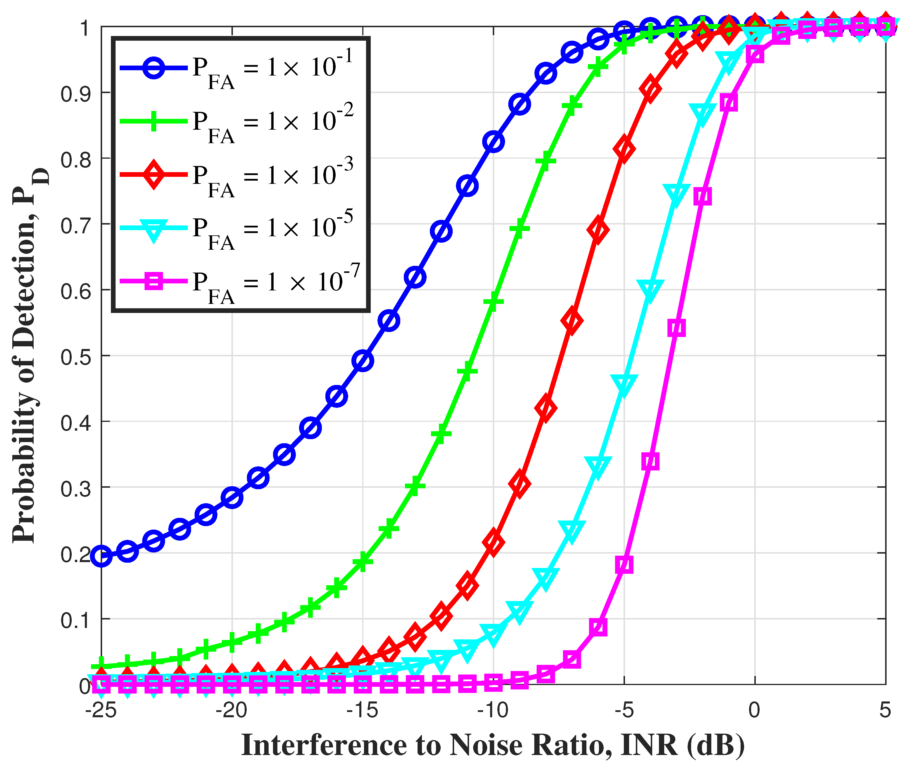 Sensors 21 03255 g003