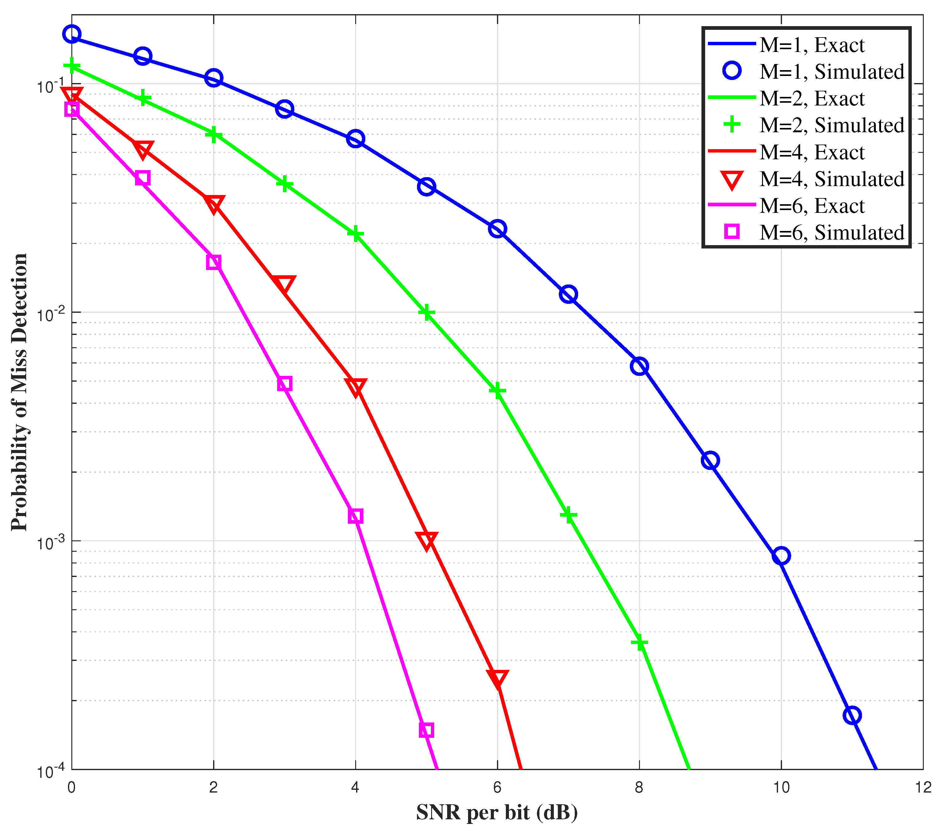 Sensors 21 03255 g005