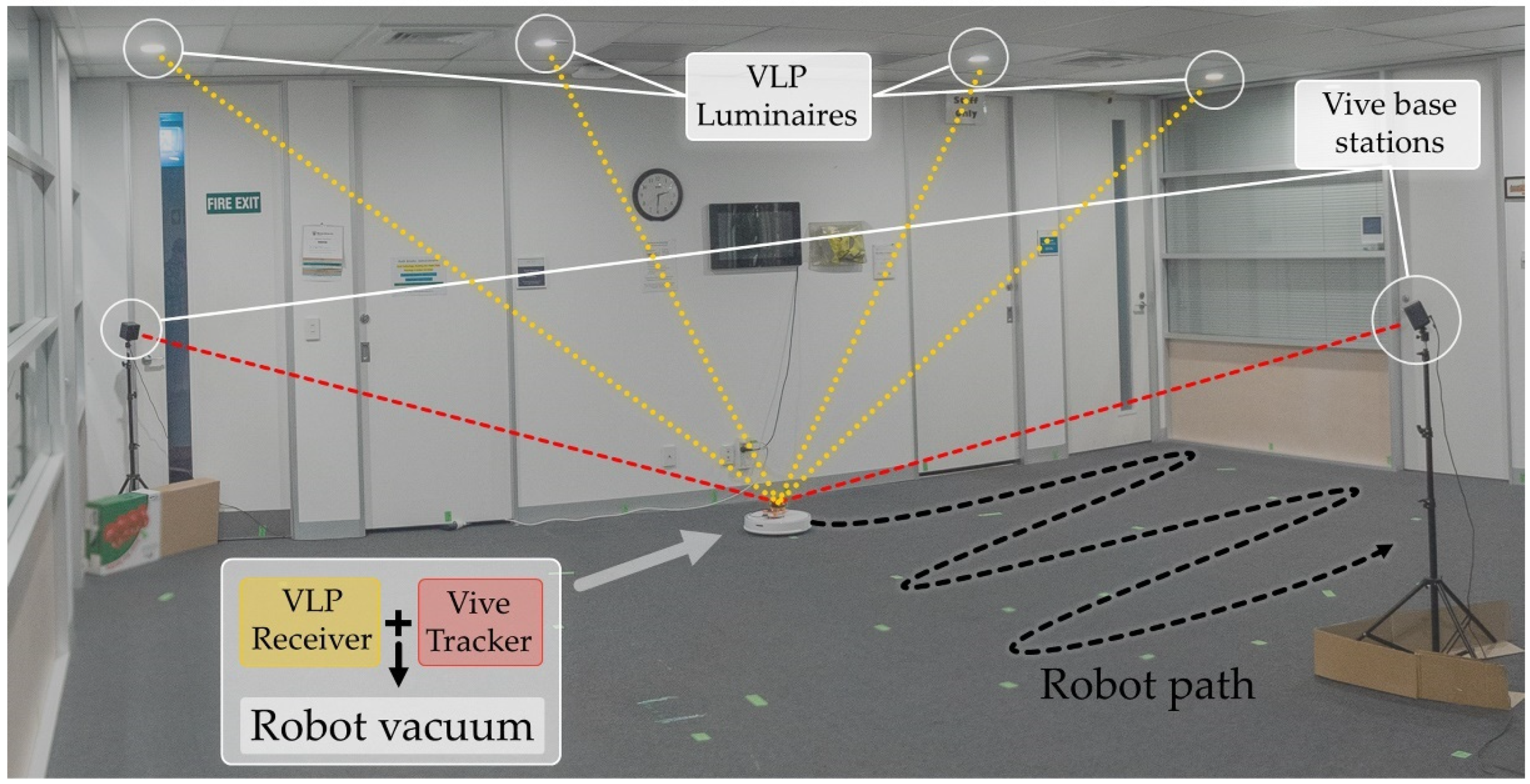 Sensors 21 03256 g001