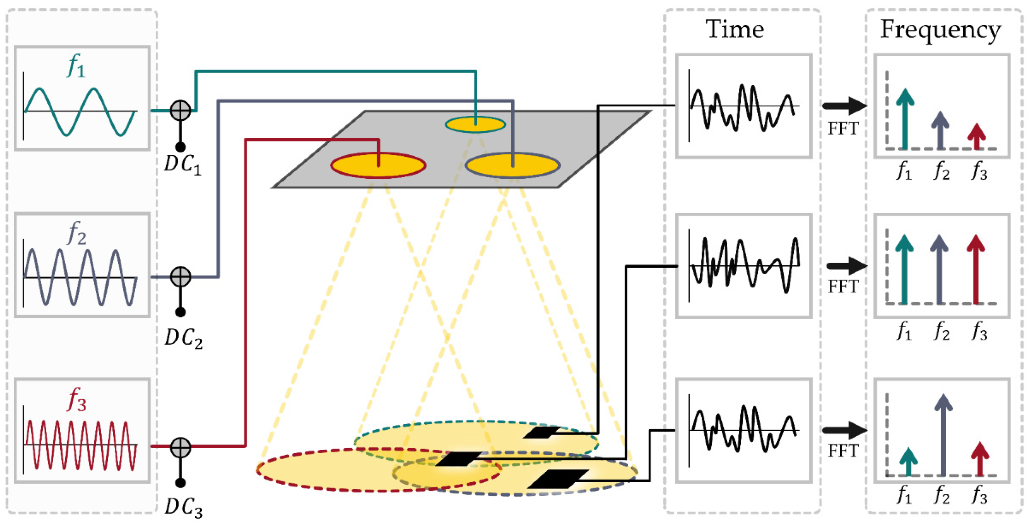 Sensors 21 03256 g002