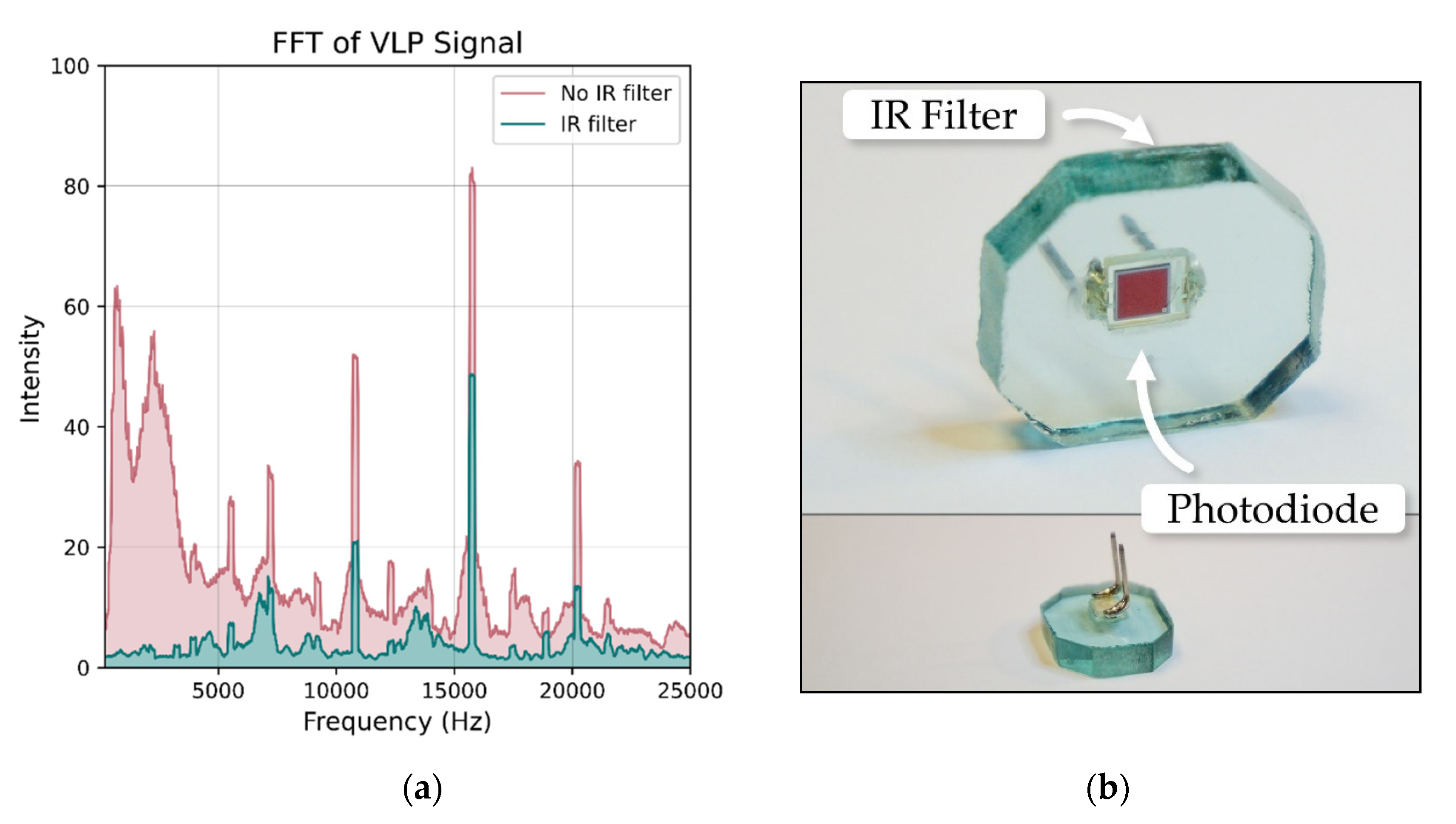 Sensors 21 03256 g003
