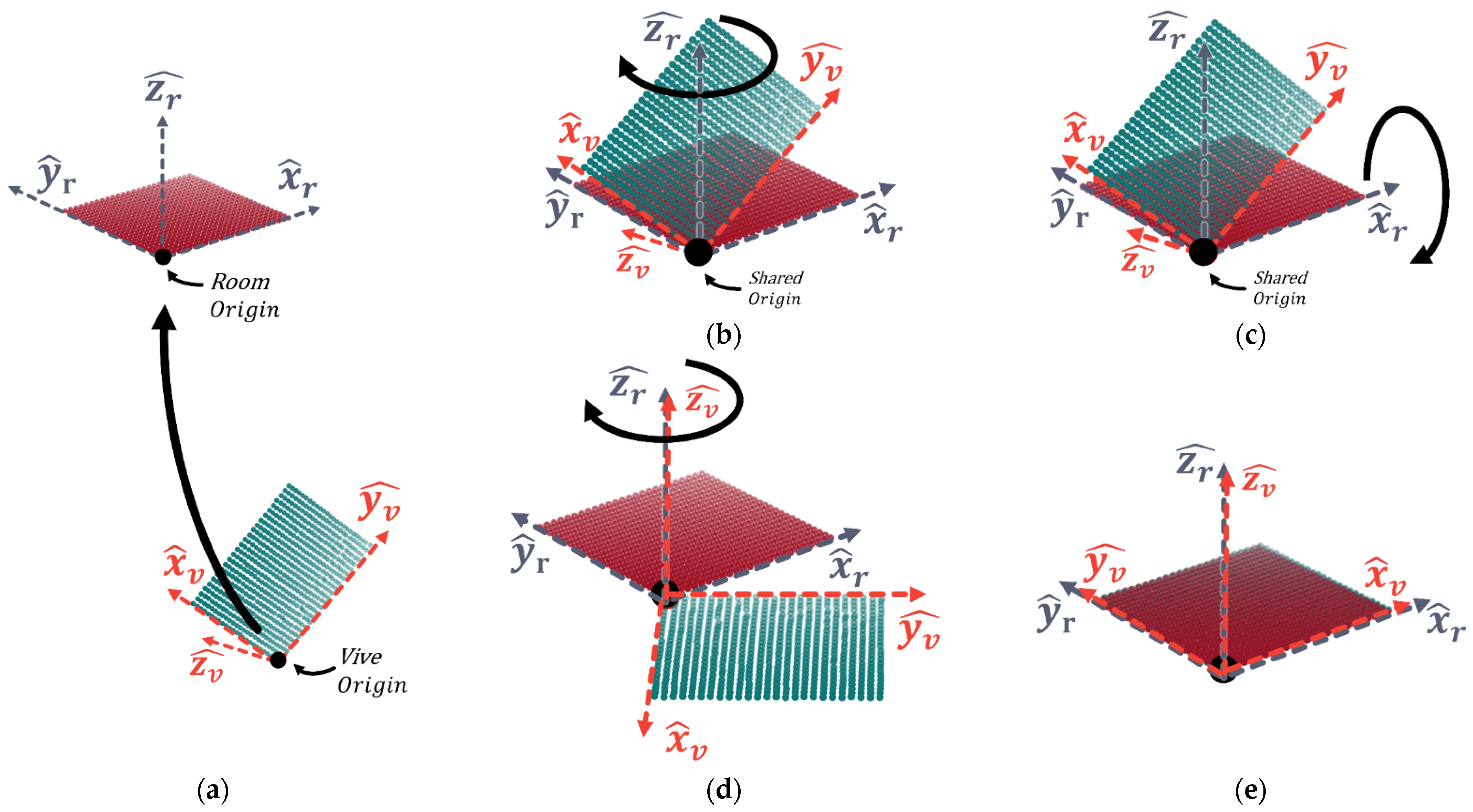 Sensors 21 03256 g004
