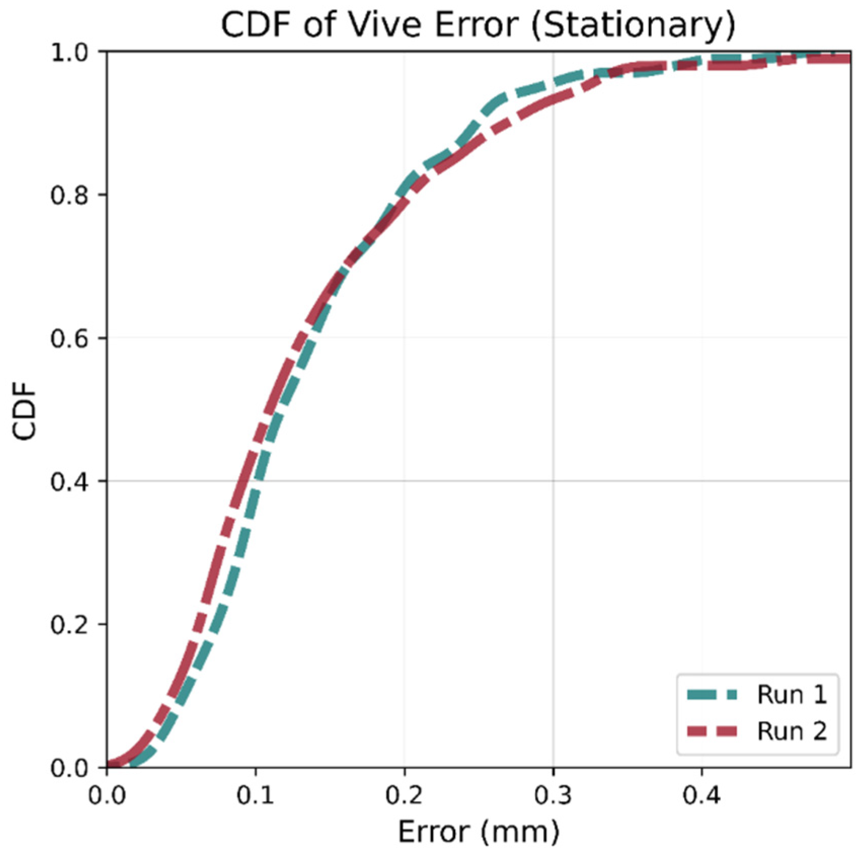 Sensors 21 03256 g005