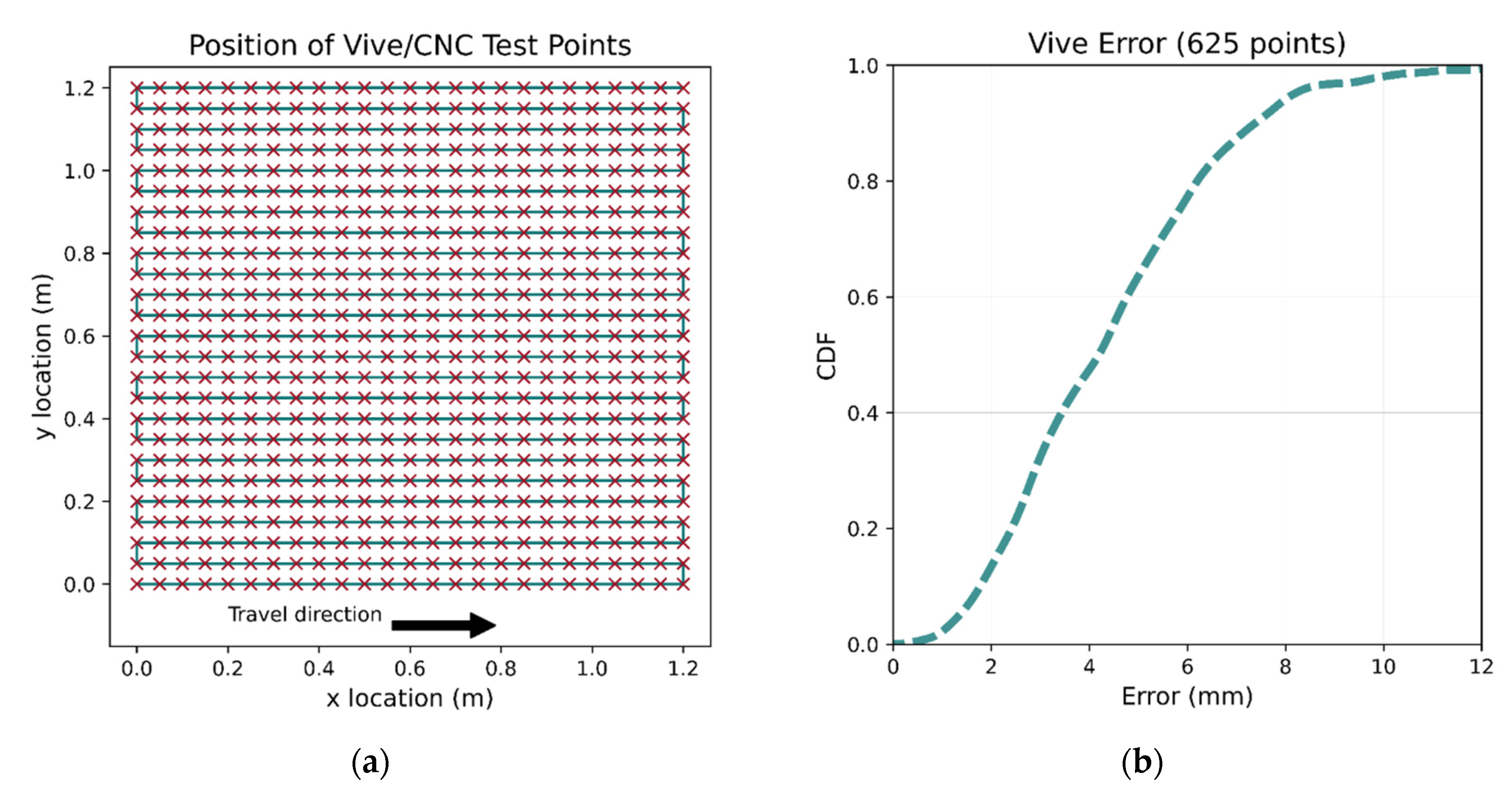 Sensors 21 03256 g006