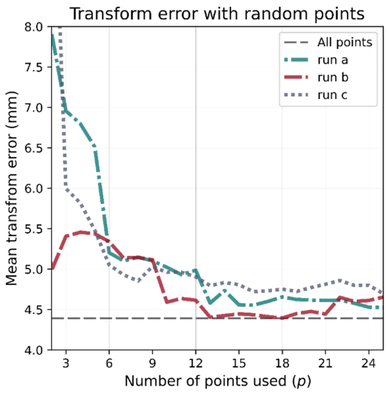 Sensors 21 03256 g007