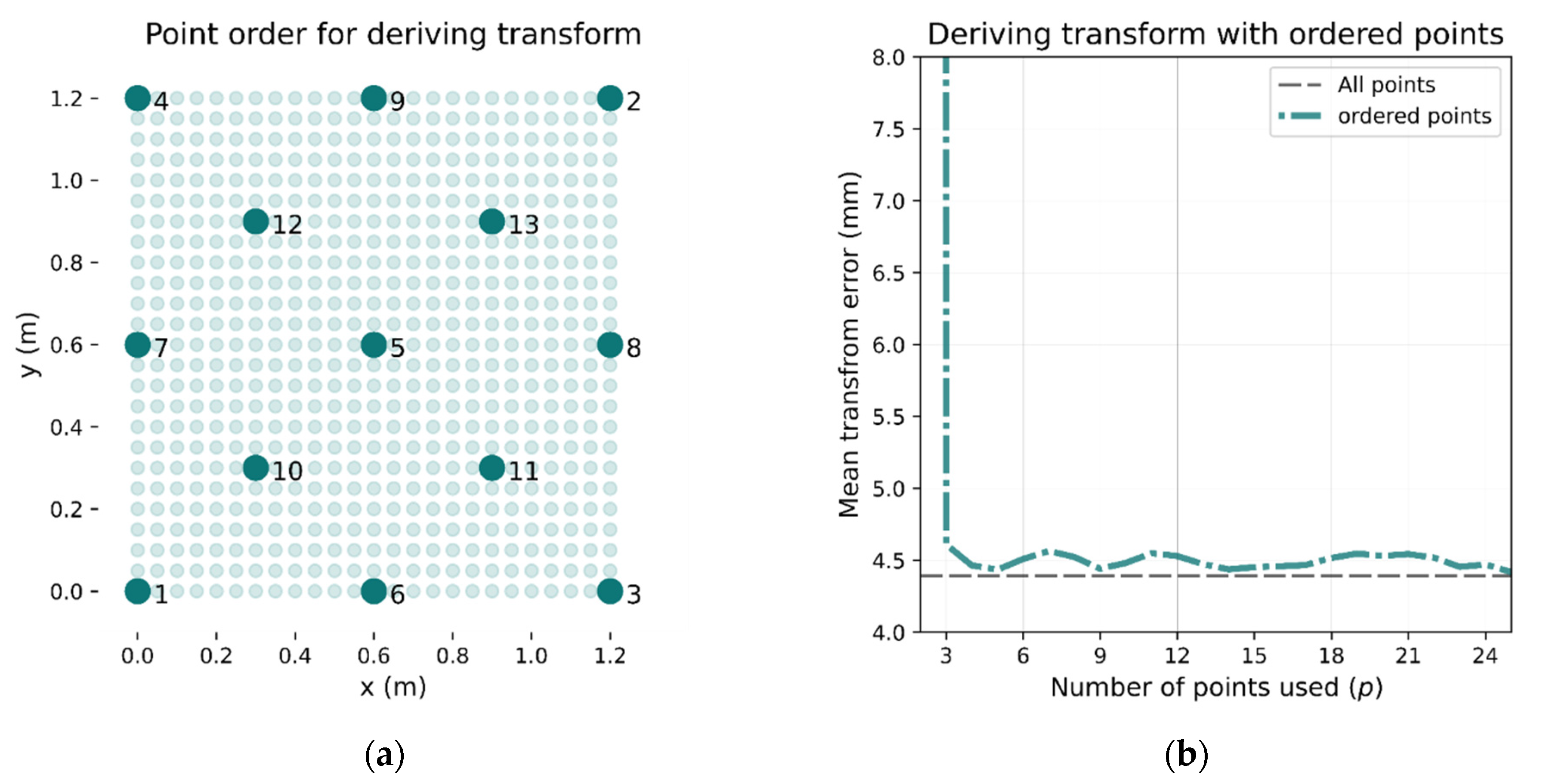 Sensors 21 03256 g008