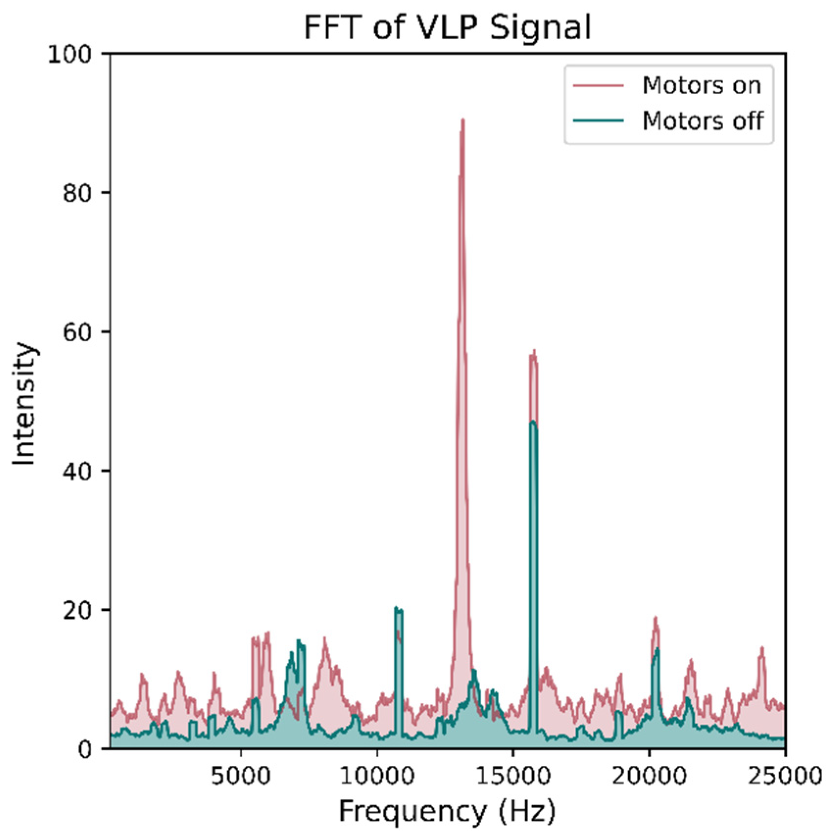 Sensors 21 03256 g010