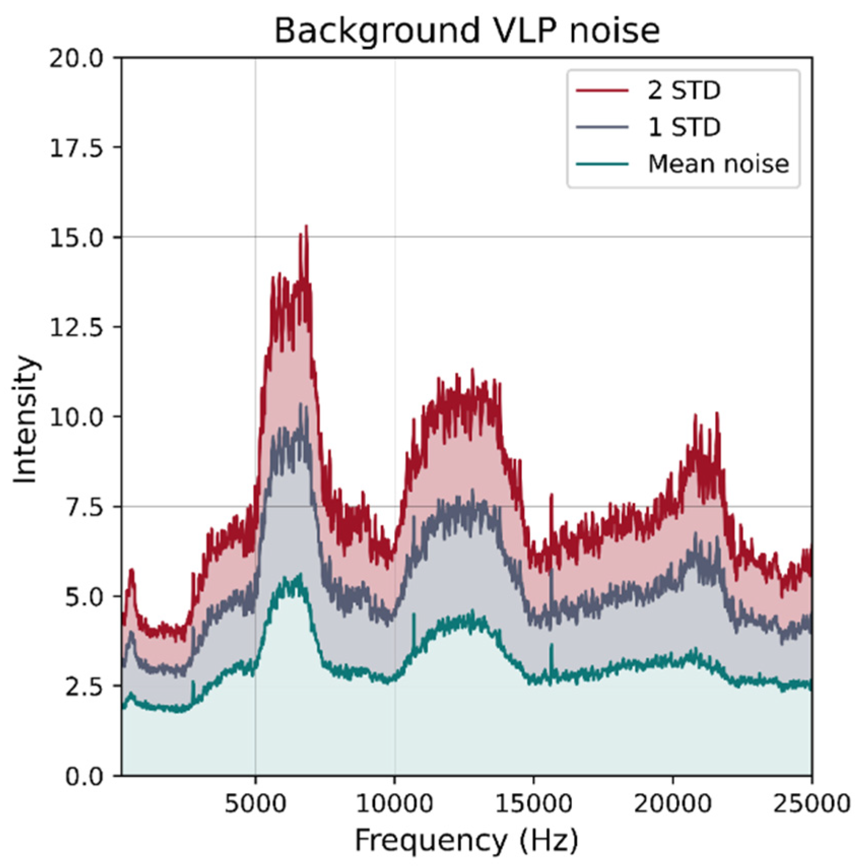 Sensors 21 03256 g015
