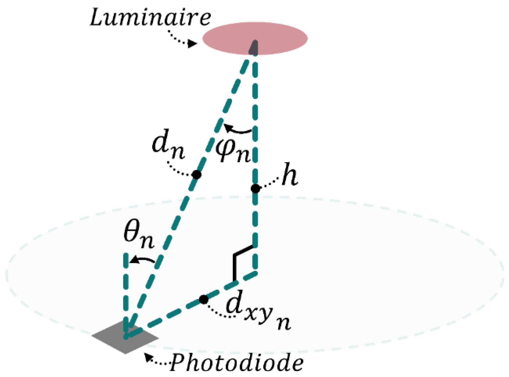 Sensors 21 03256 g016
