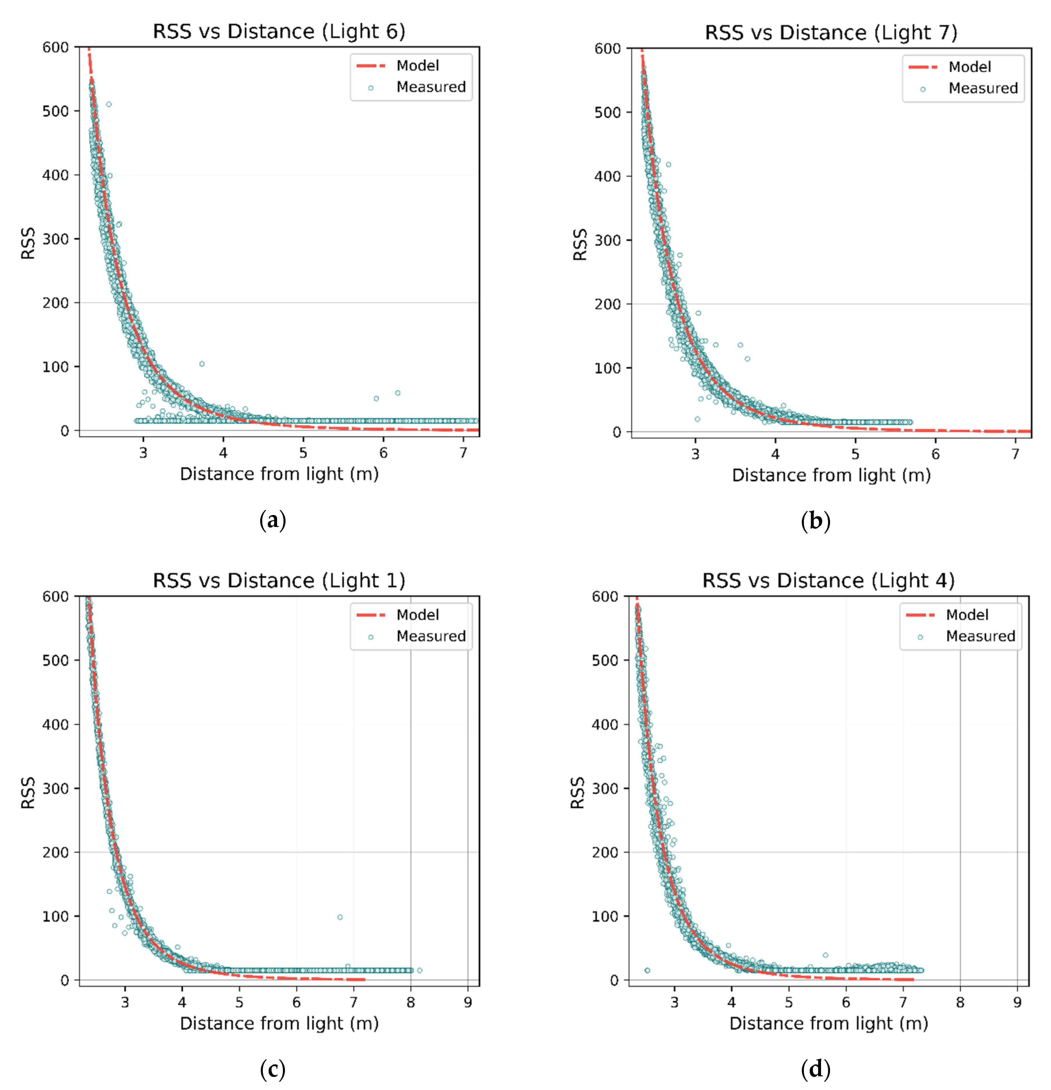 Sensors 21 03256 g017