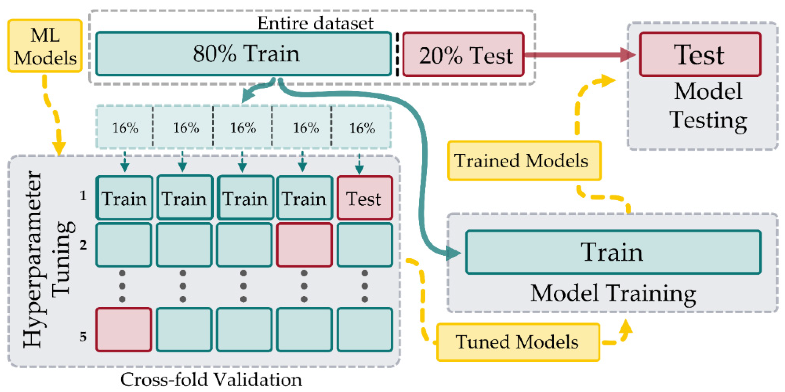 Sensors 21 03256 g018