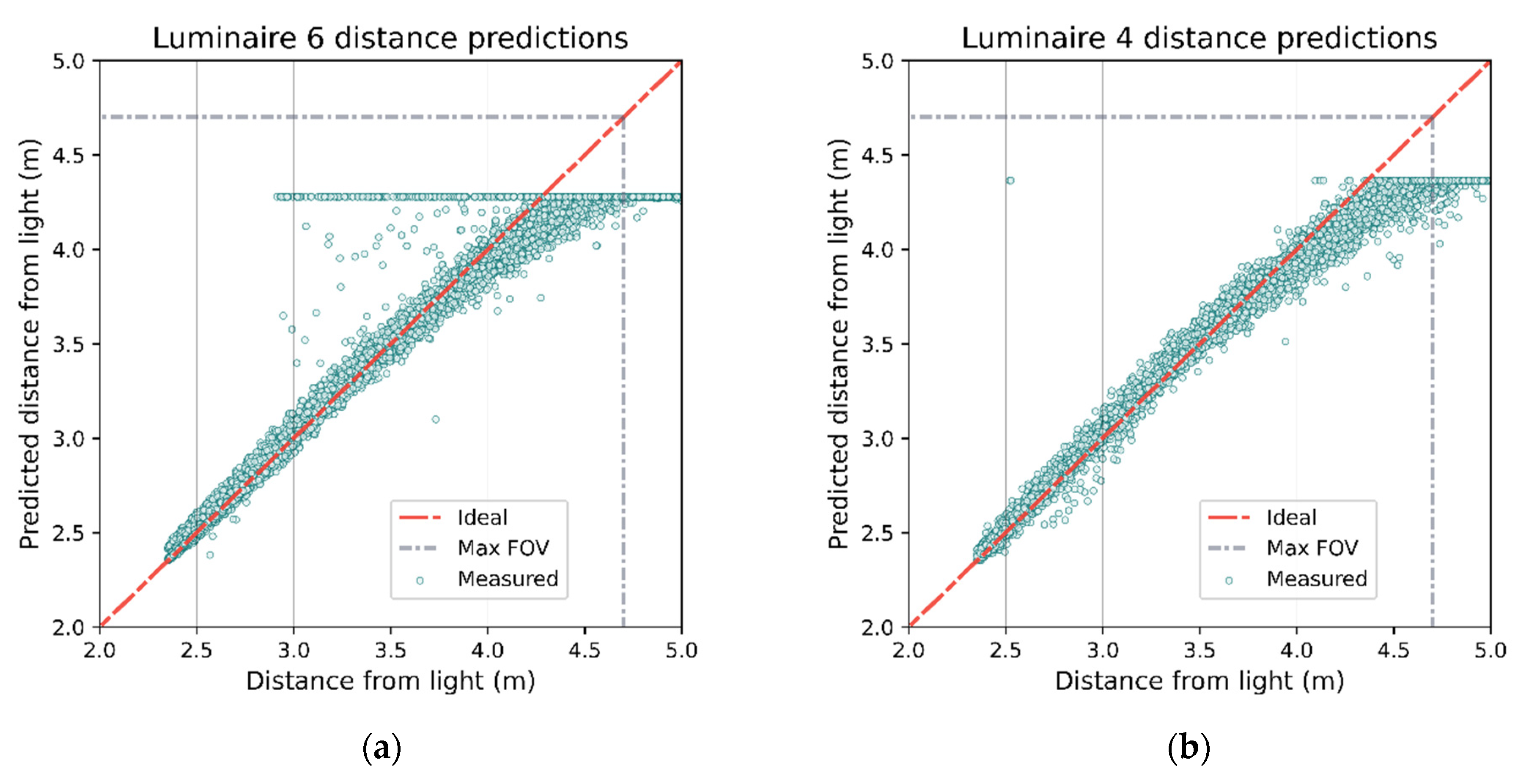 Sensors 21 03256 g020