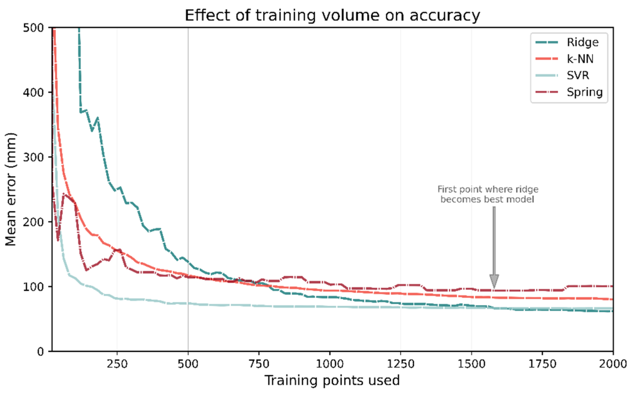 Sensors 21 03256 g022