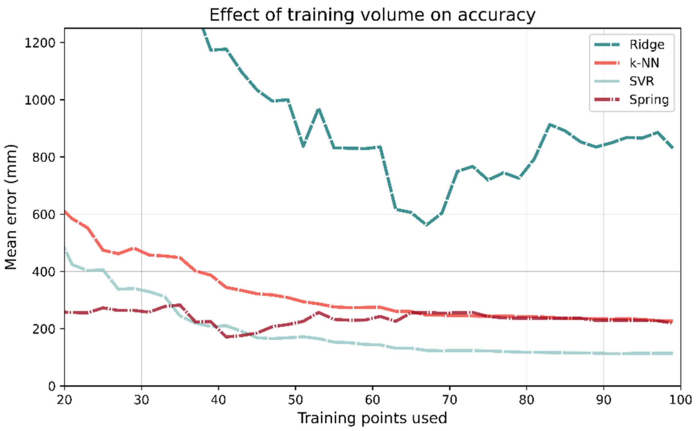 Sensors 21 03256 g023