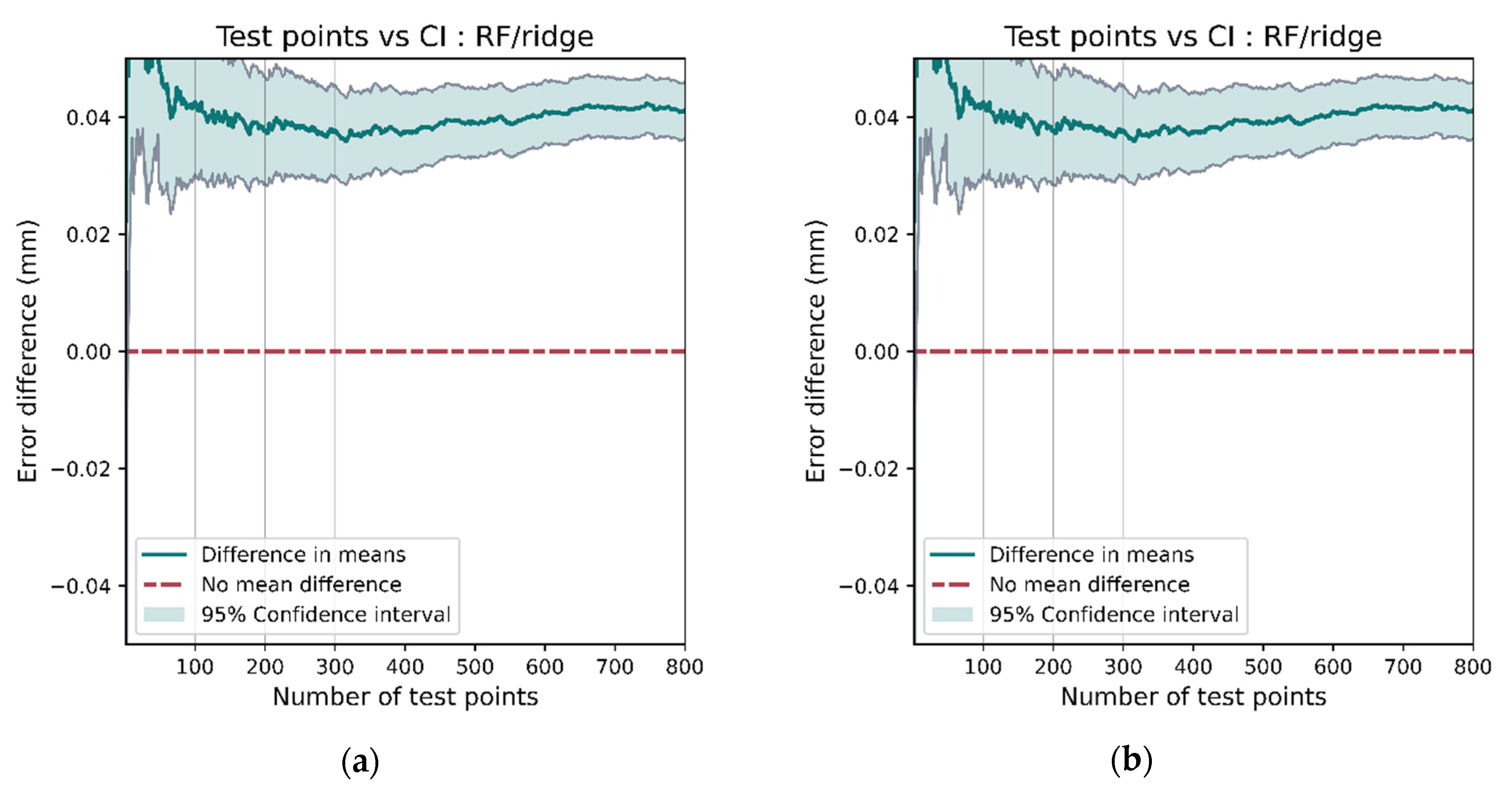 Sensors 21 03256 g024