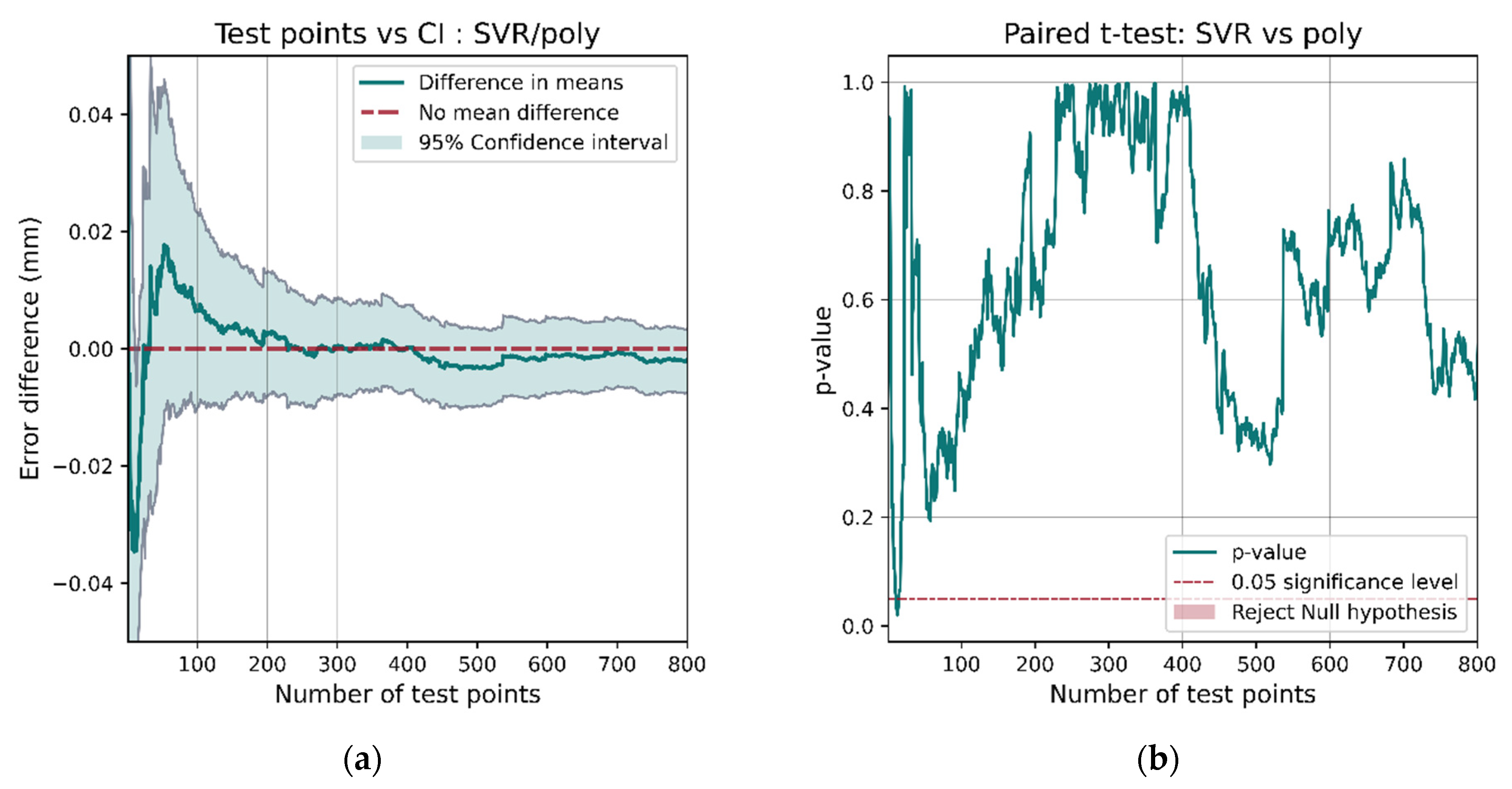 Sensors 21 03256 g025