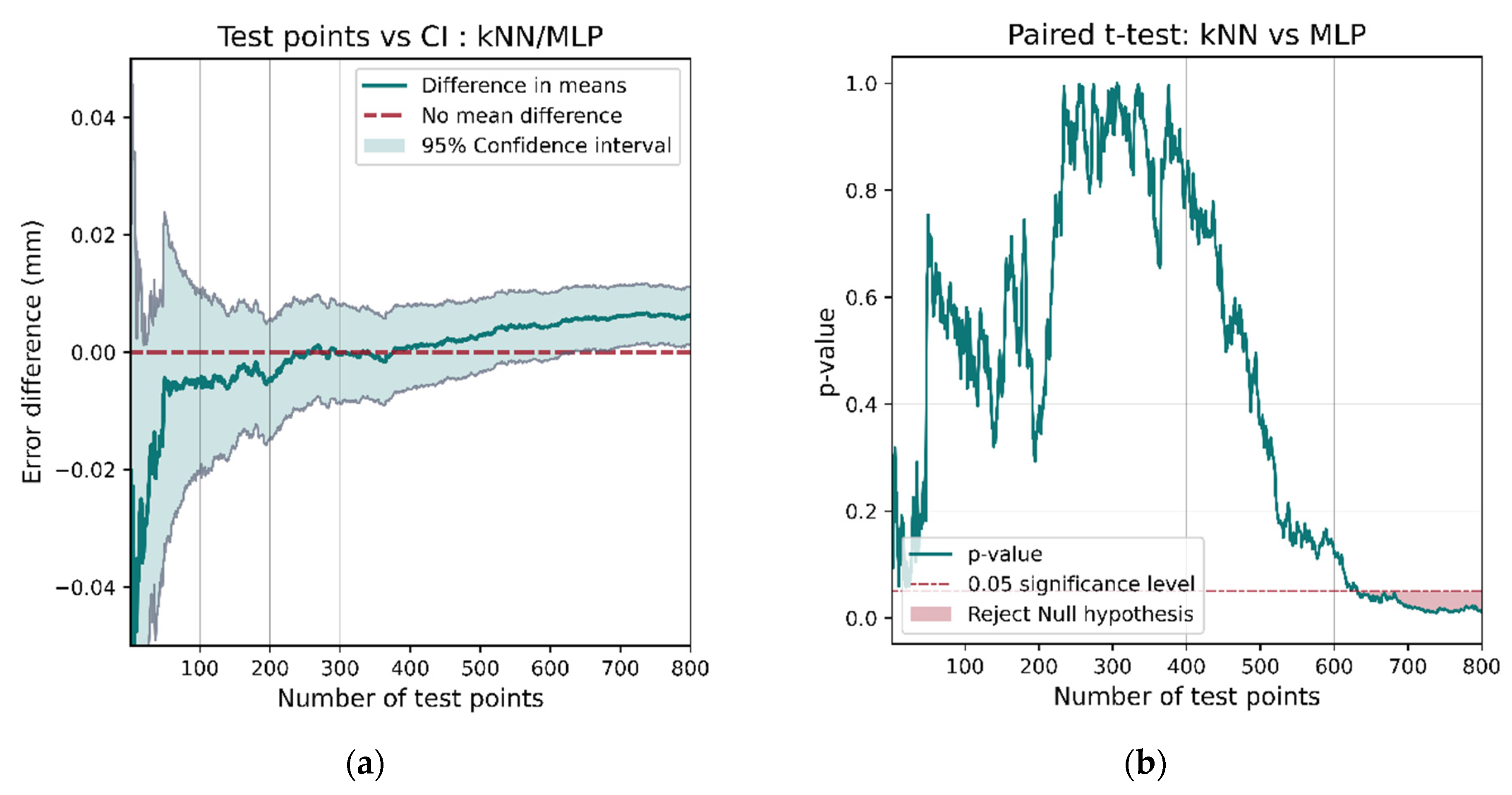 Sensors 21 03256 g026