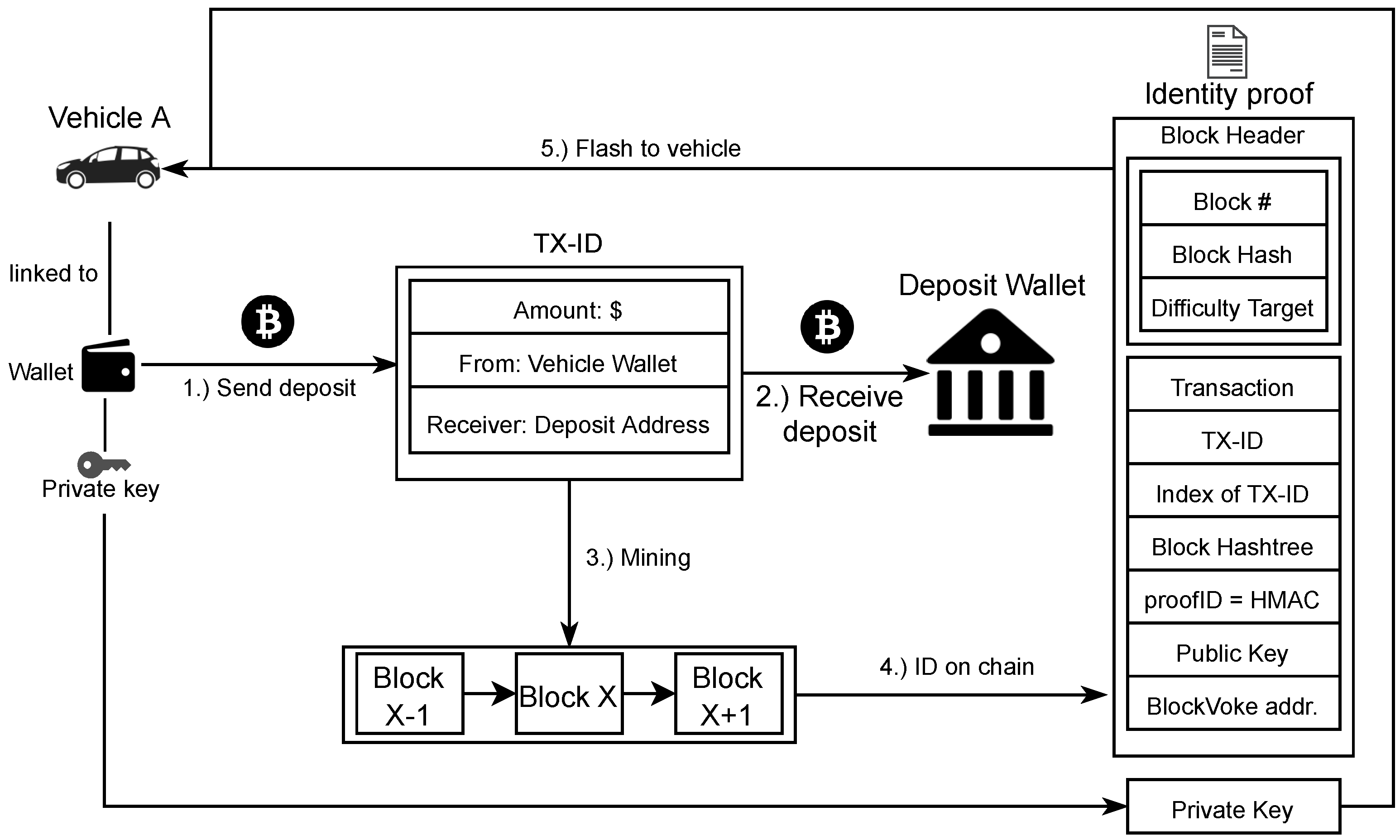 Sensors 21 03257 g002