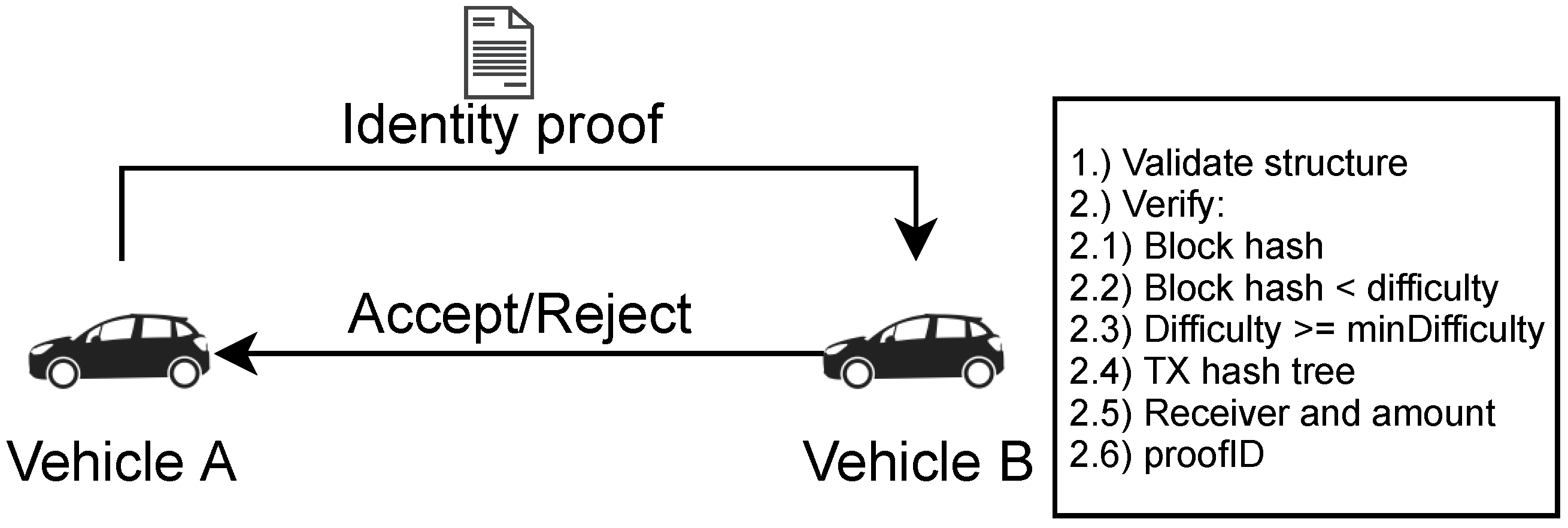 Sensors 21 03257 g003